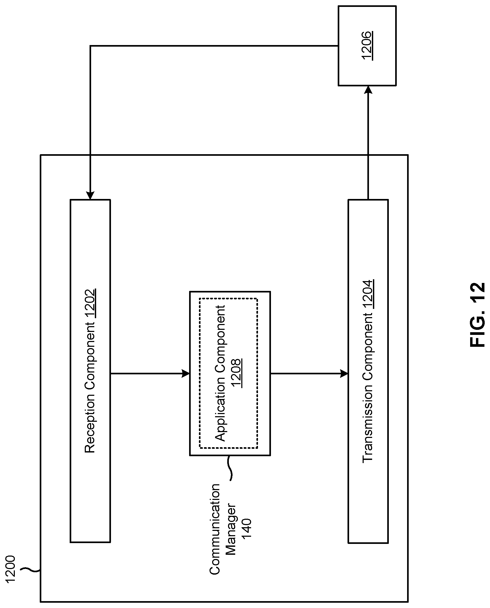 Patent US12309796 Figure 12 – Applying unified transmission configuration indication states to signals or channels associated with control resource set pool index values