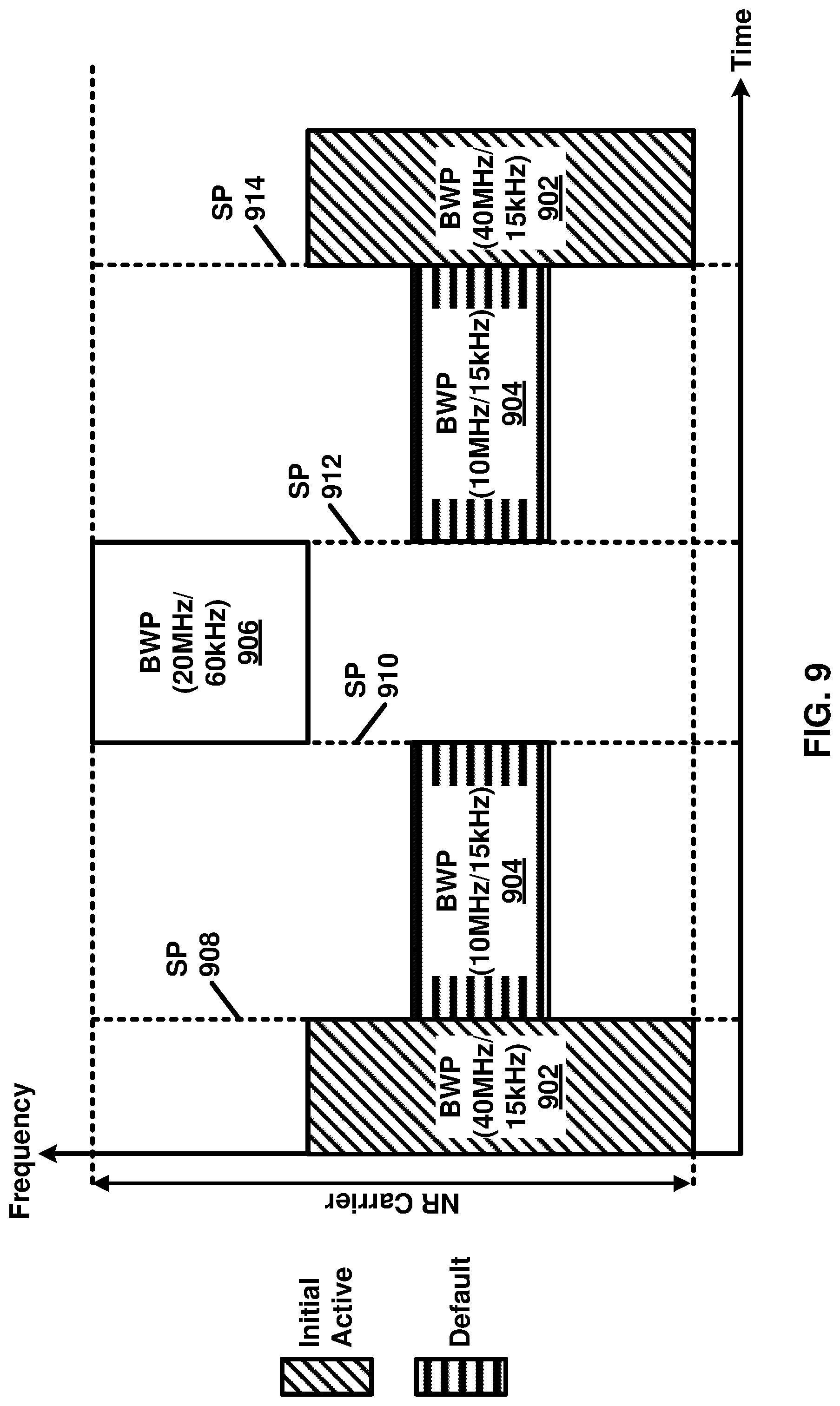 Patent US12309797 Figure 9 – Requesting feedback information in multi-downlink scheduling