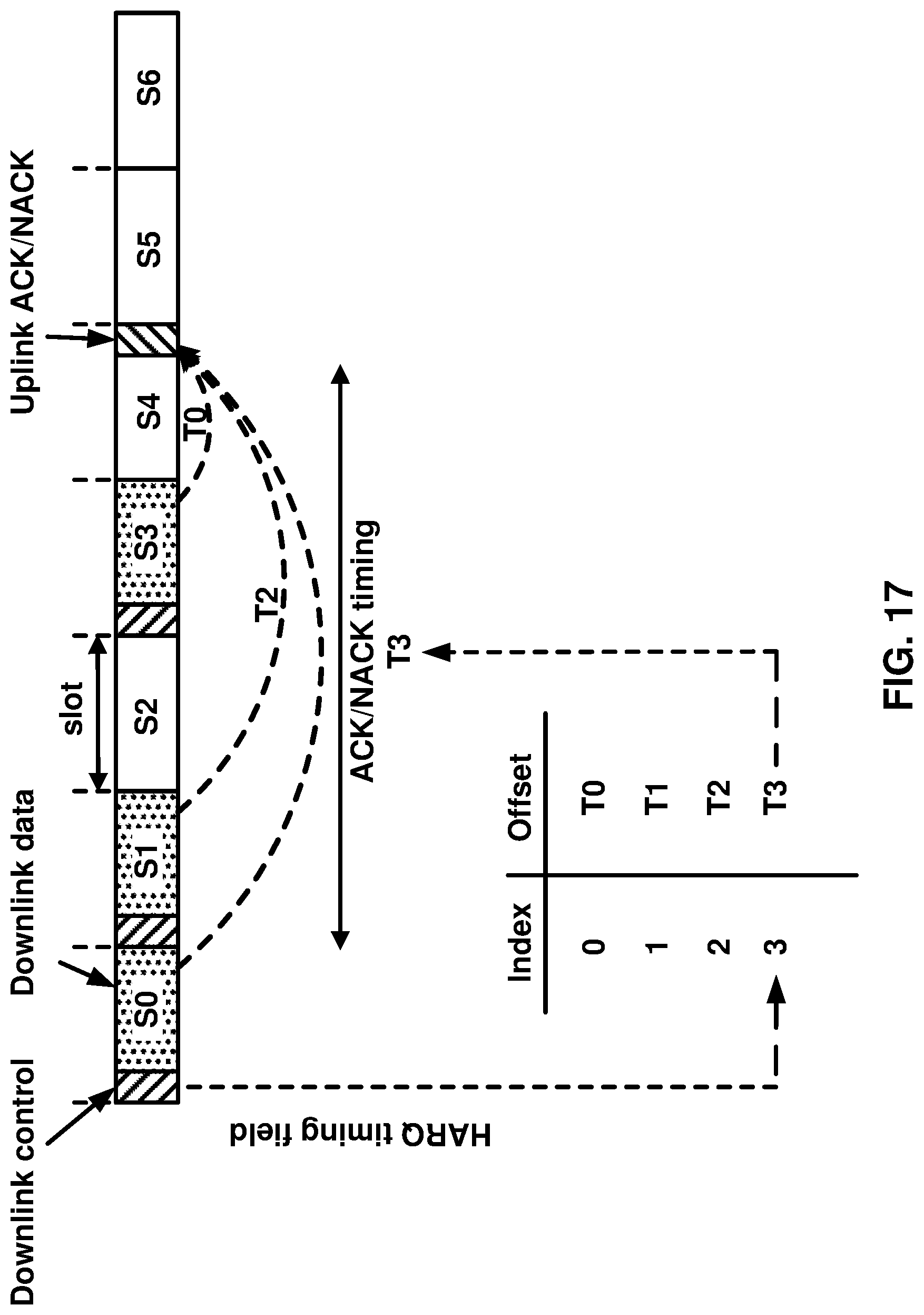 Patent US12309797 Figure 17 – Requesting feedback information in multi-downlink scheduling