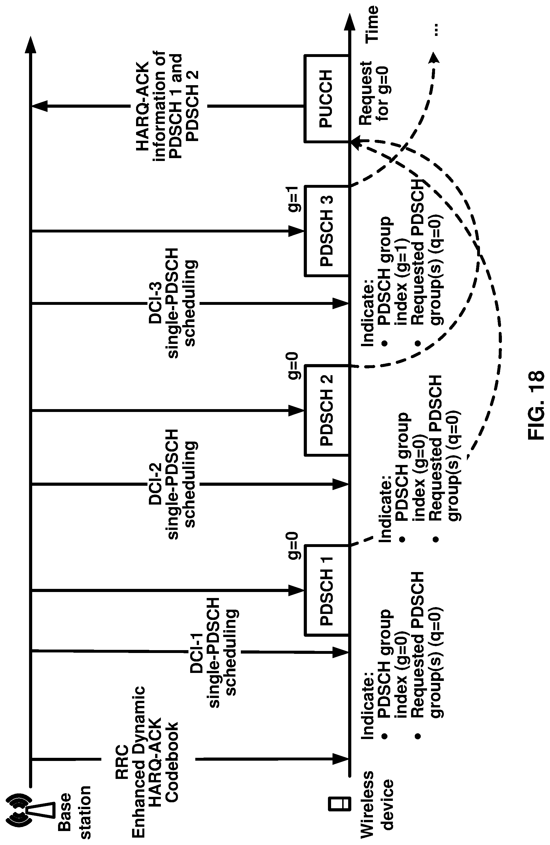 Patent US12309797 Figure 18 – Requesting feedback information in multi-downlink scheduling