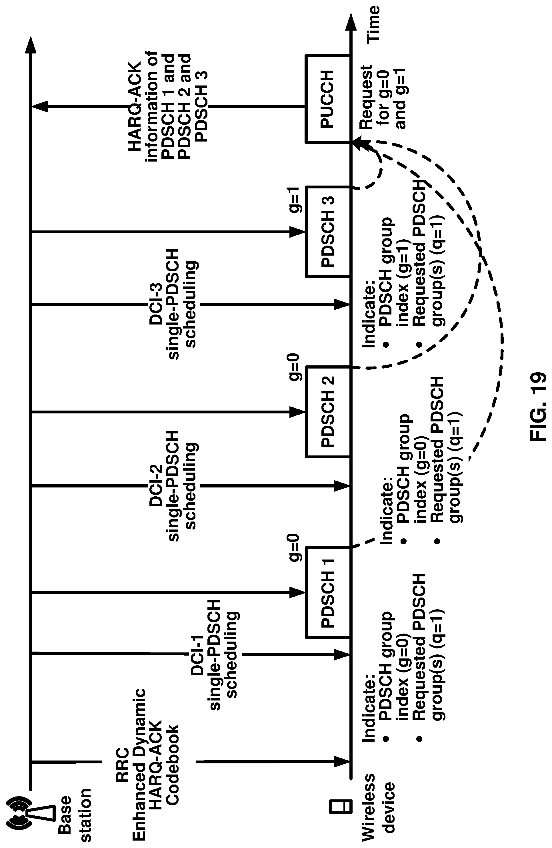 Patent US12309797 Figure 19 – Requesting feedback information in multi-downlink scheduling