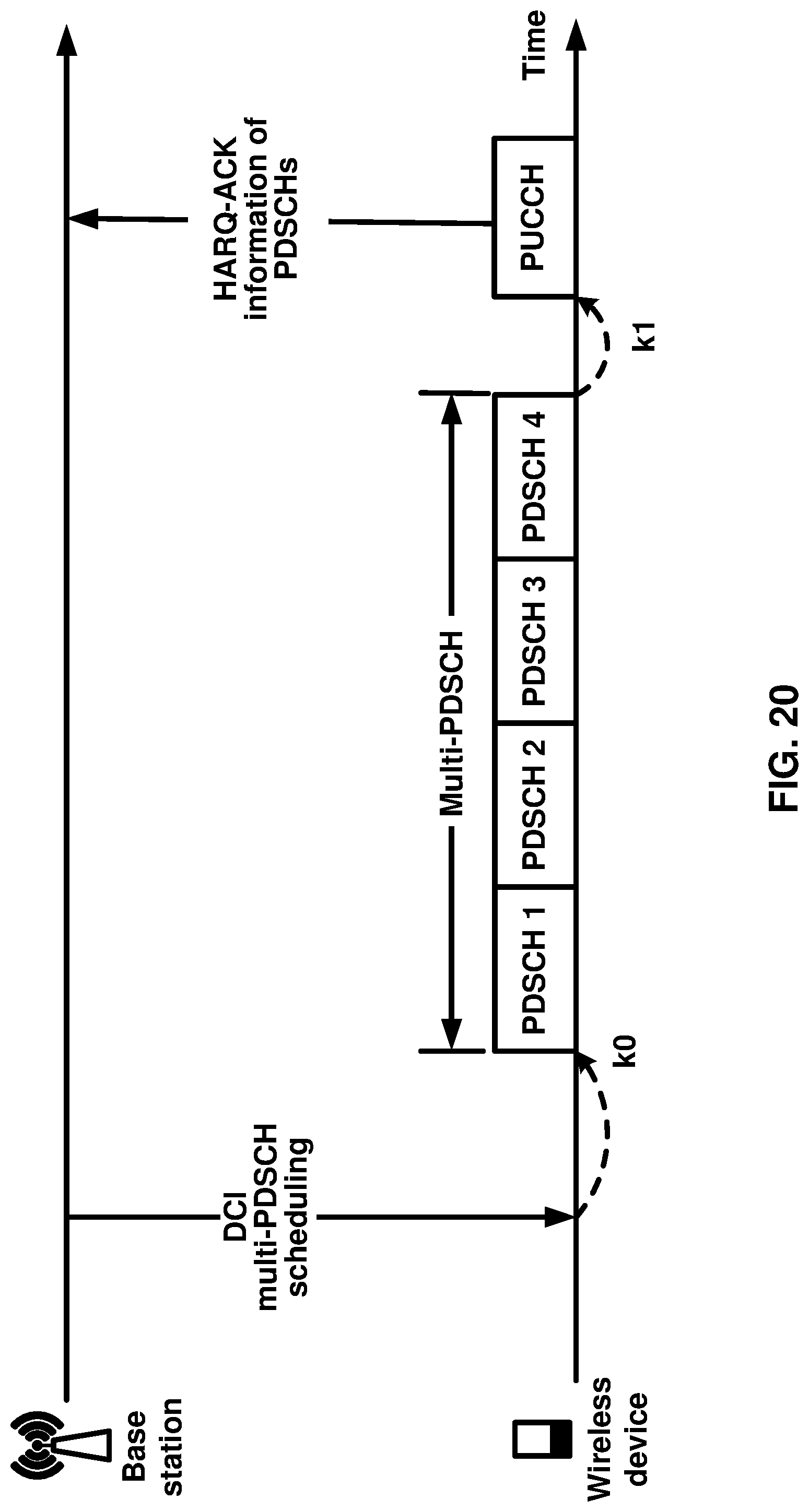 Patent US12309797 Figure 20 – Requesting feedback information in multi-downlink scheduling