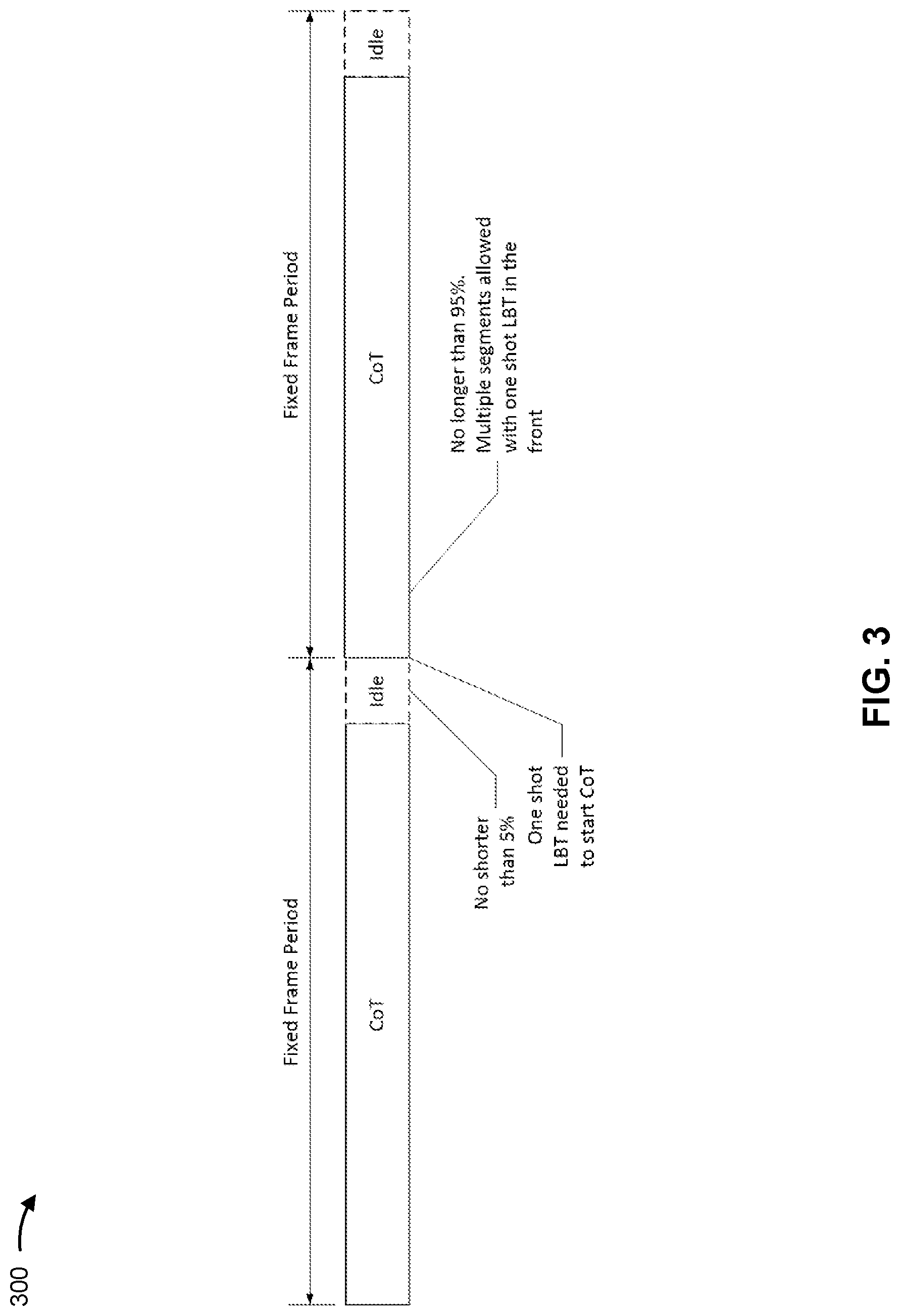 Patent US12309798 Figure 3 – Transmission of uplink data at start of fixed frame period in frame based equipment mode