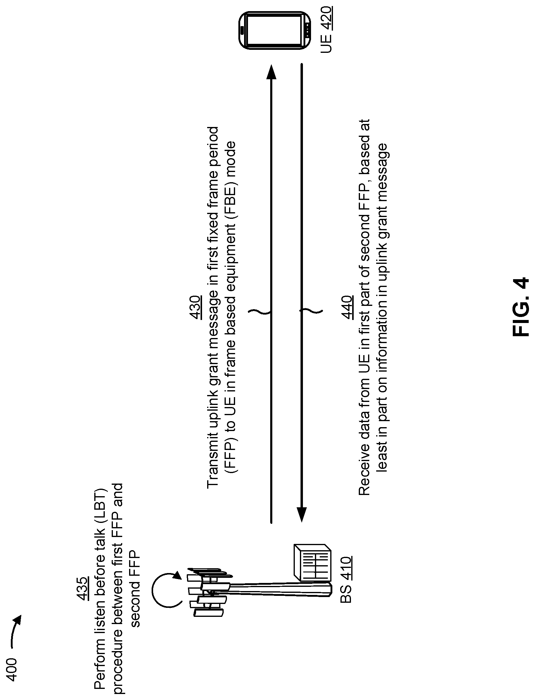 Patent US12309798 Figure 4 – Transmission of uplink data at start of fixed frame period in frame based equipment mode