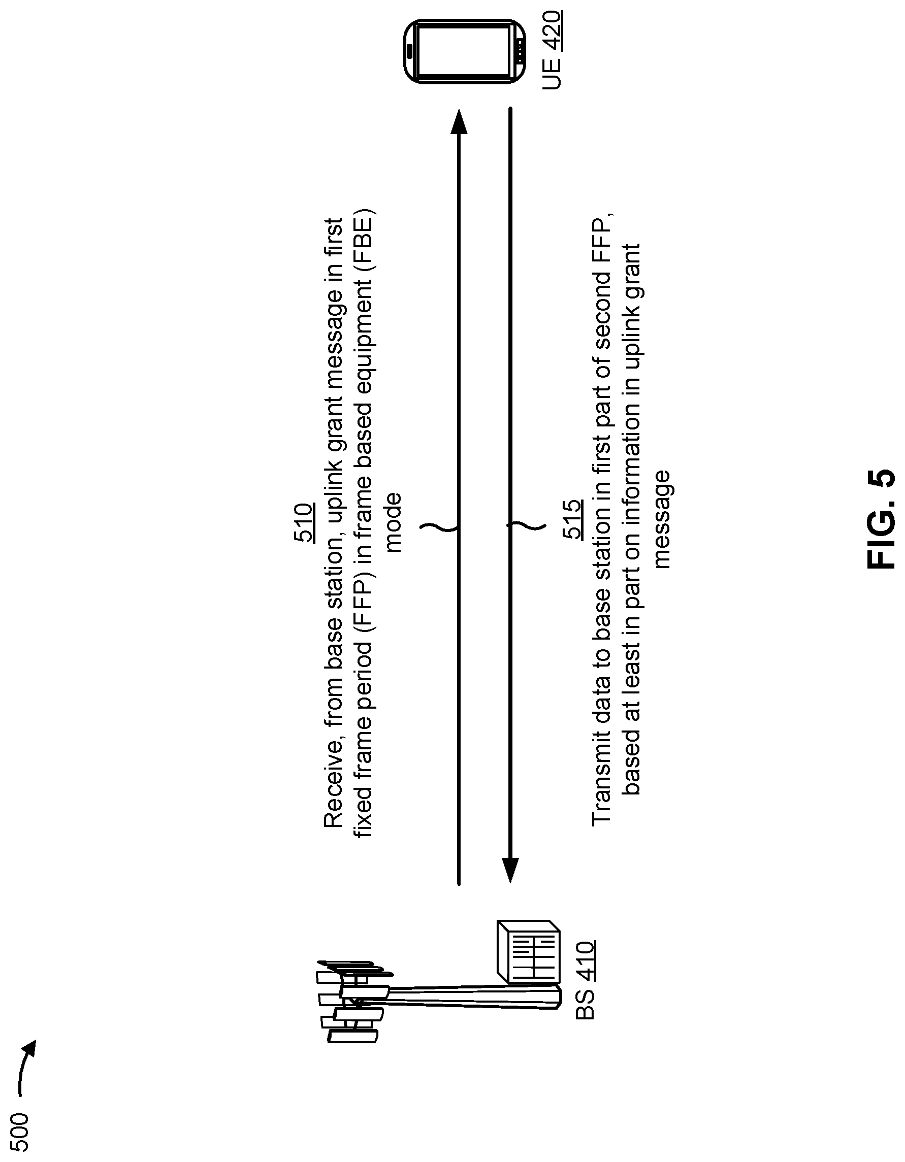 Patent US12309798 Figure 5 – Transmission of uplink data at start of fixed frame period in frame based equipment mode
