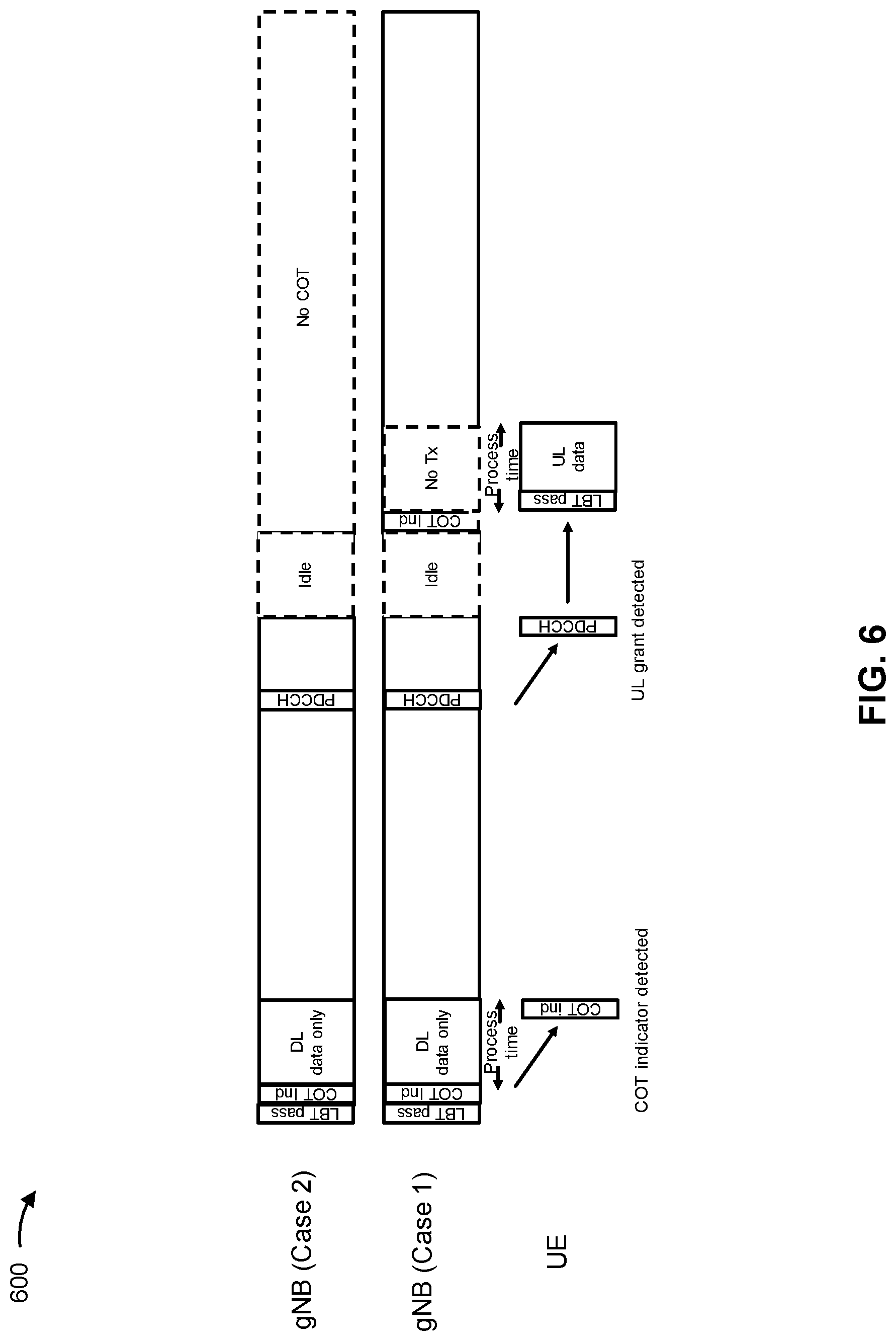 Patent US12309798 Figure 6 – Transmission of uplink data at start of fixed frame period in frame based equipment mode