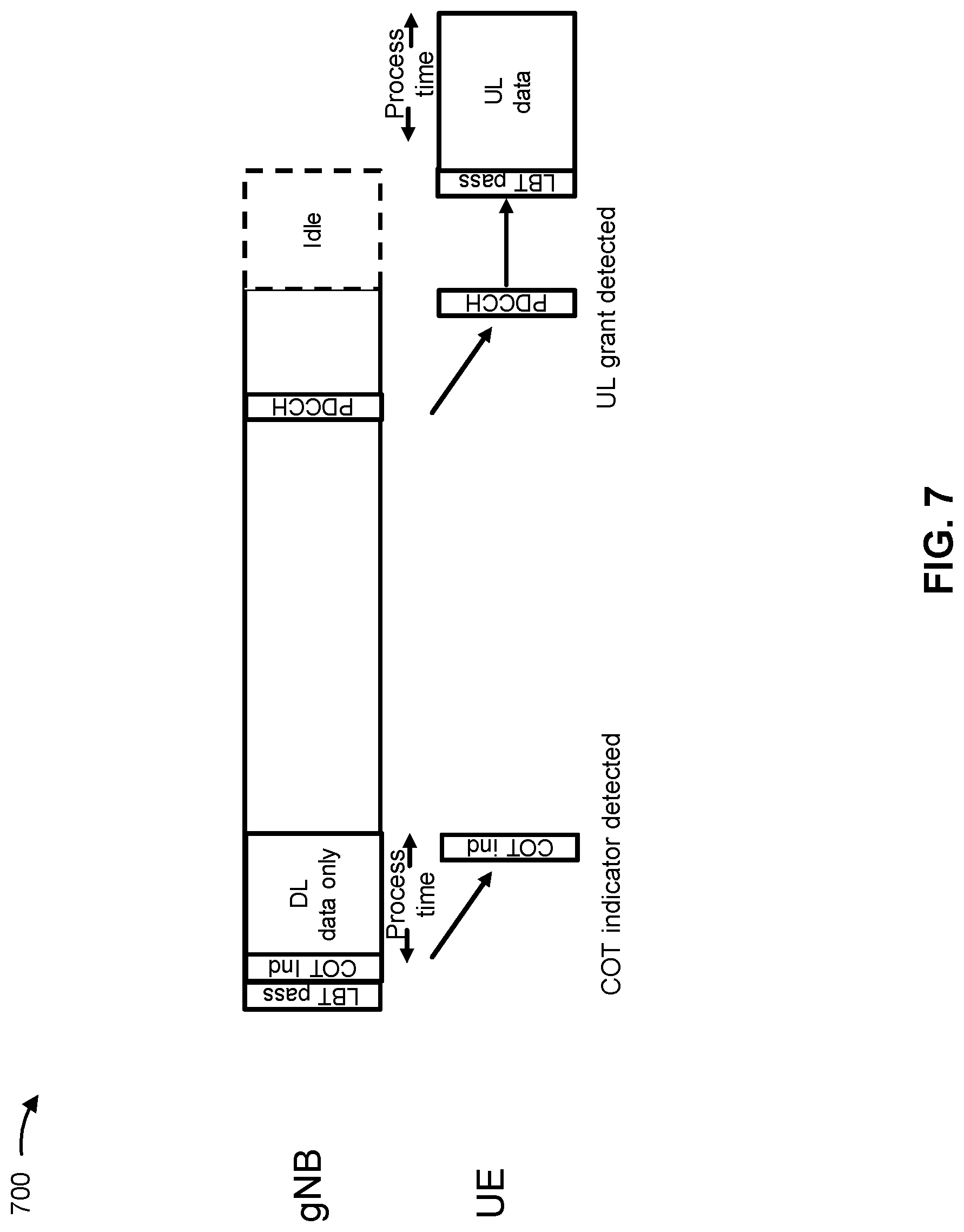 Patent US12309798 Figure 7 – Transmission of uplink data at start of fixed frame period in frame based equipment mode