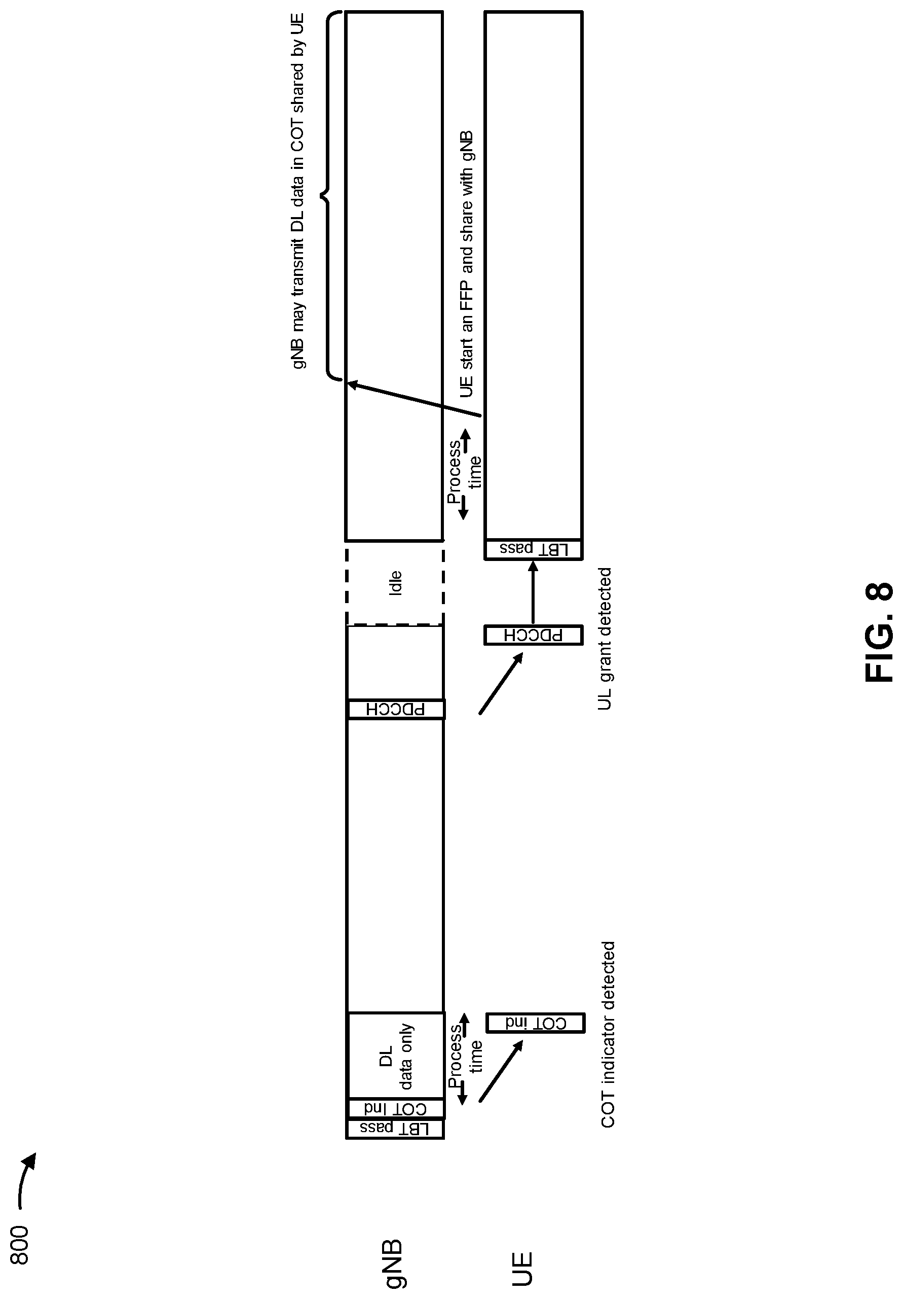 Patent US12309798 Figure 8 – Transmission of uplink data at start of fixed frame period in frame based equipment mode