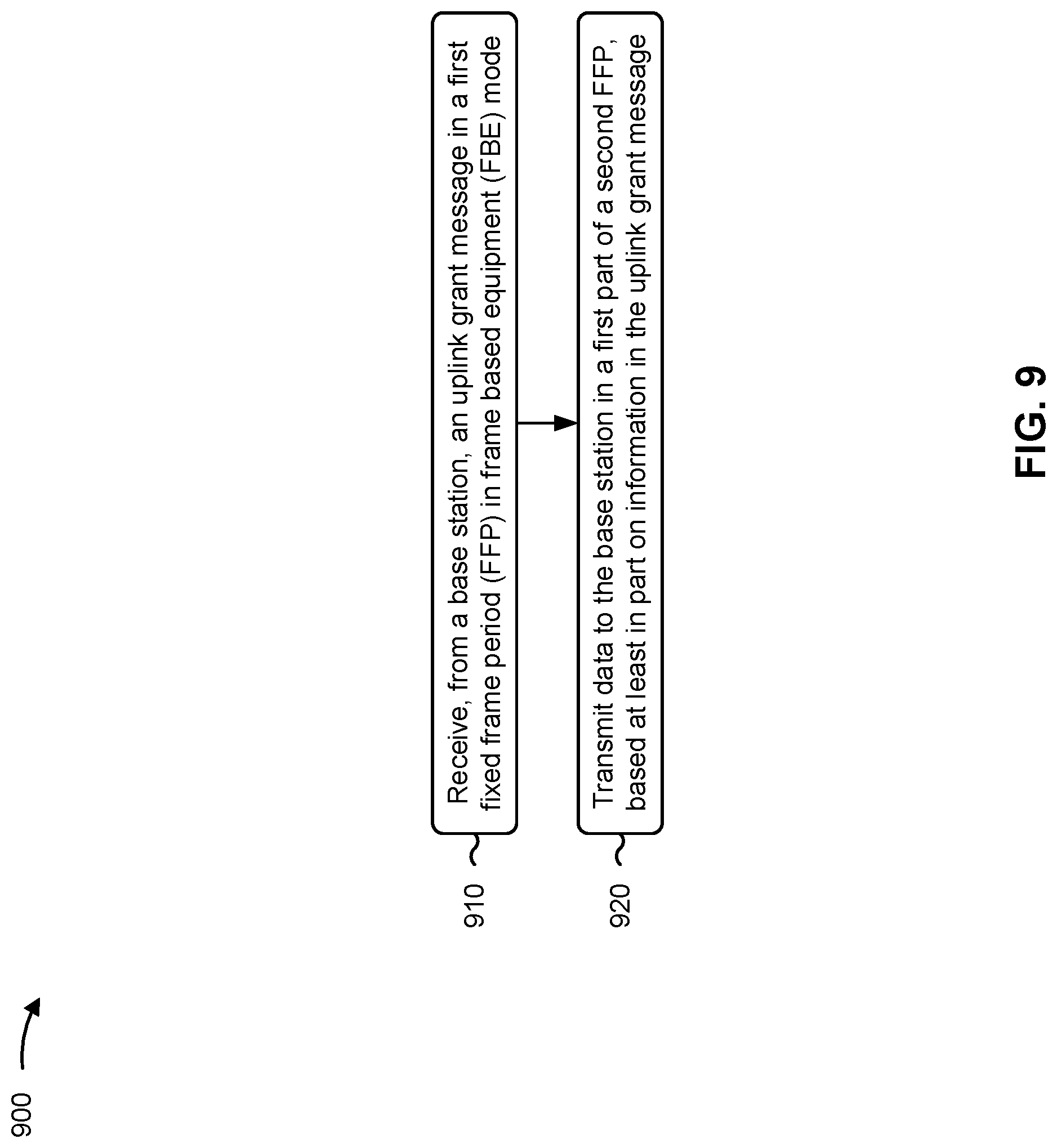 Patent US12309798 Figure 9 – Transmission of uplink data at start of fixed frame period in frame based equipment mode