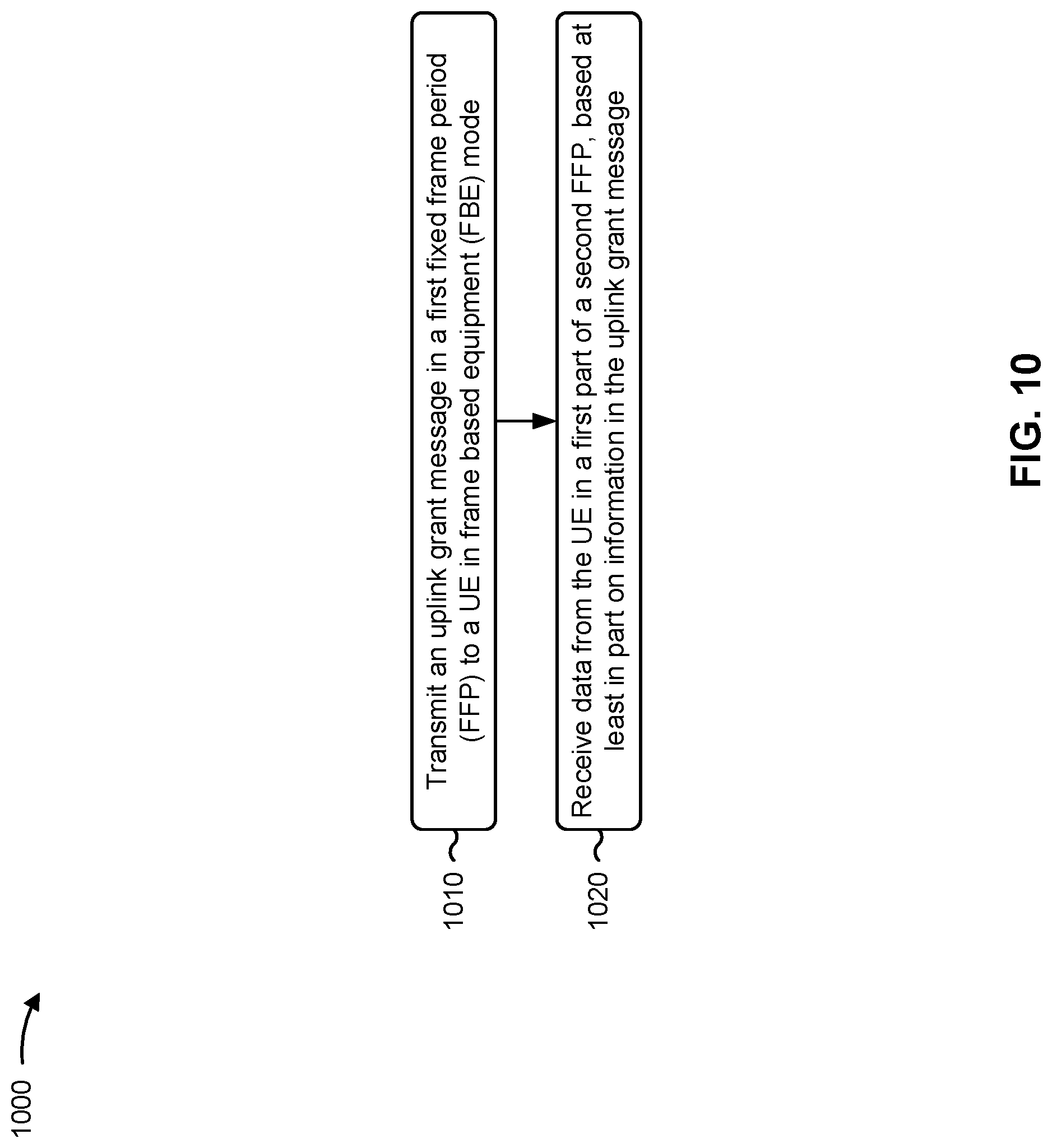 Patent US12309798 Figure 10 – Transmission of uplink data at start of fixed frame period in frame based equipment mode