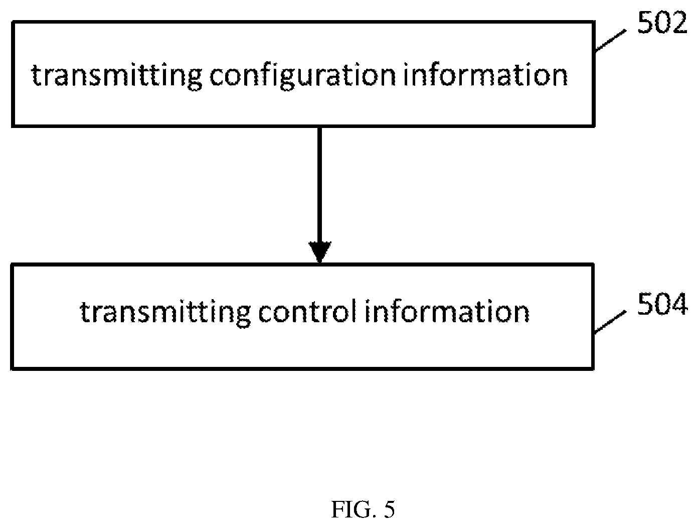 Patent US12309799 Figure 5 – Communication methods and apparatuses