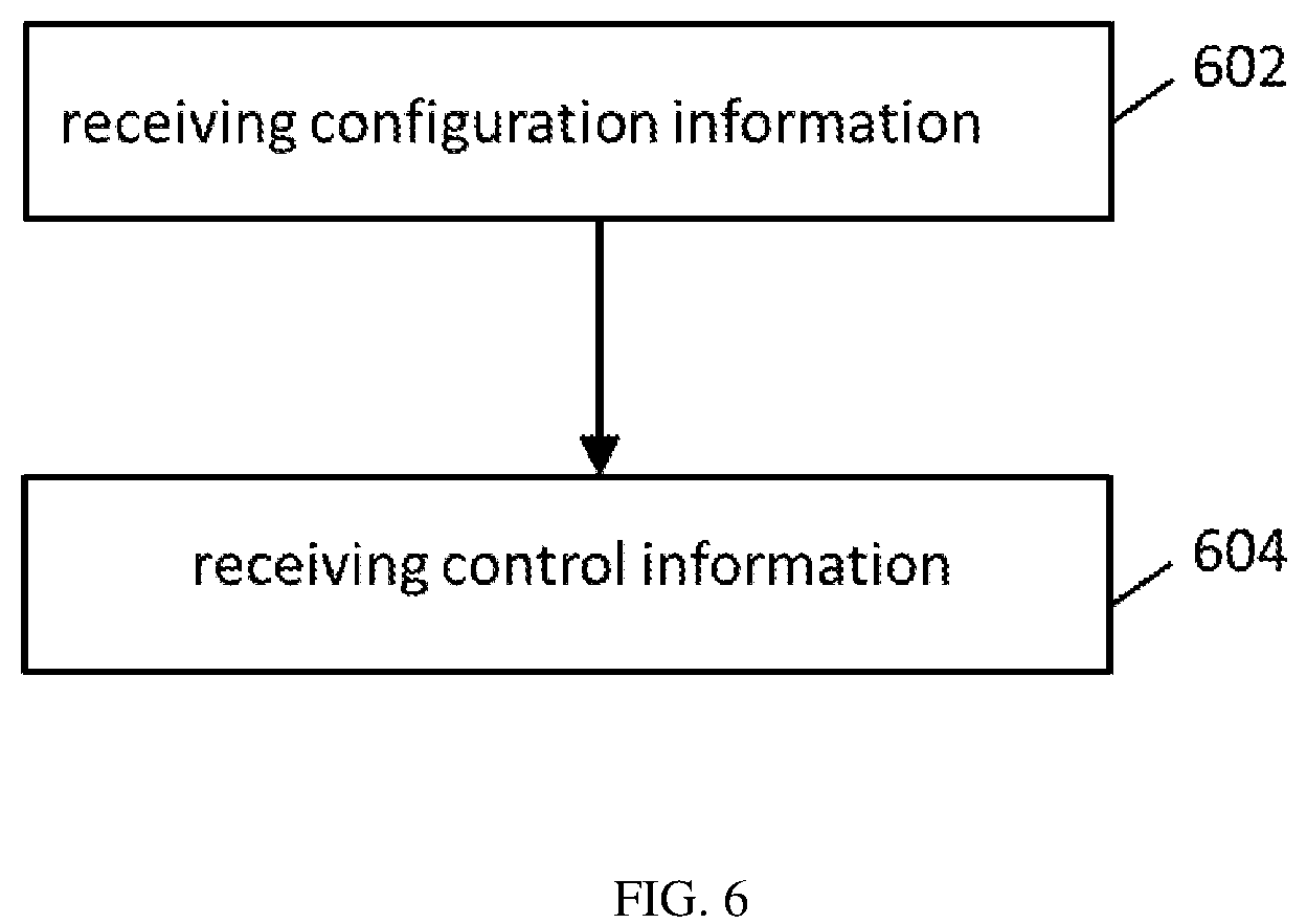 Patent US12309799 Figure 6 – Communication methods and apparatuses