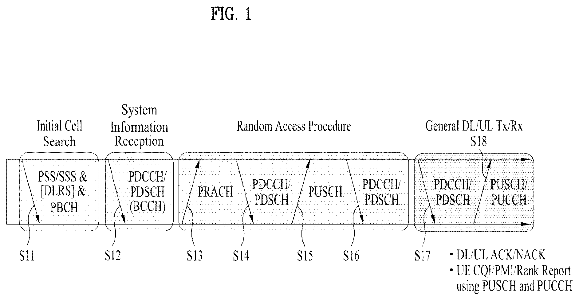 Patent US12309800 Figure 1 – Method for transmitting and receiving signal in wireless communication system, and device supporting same