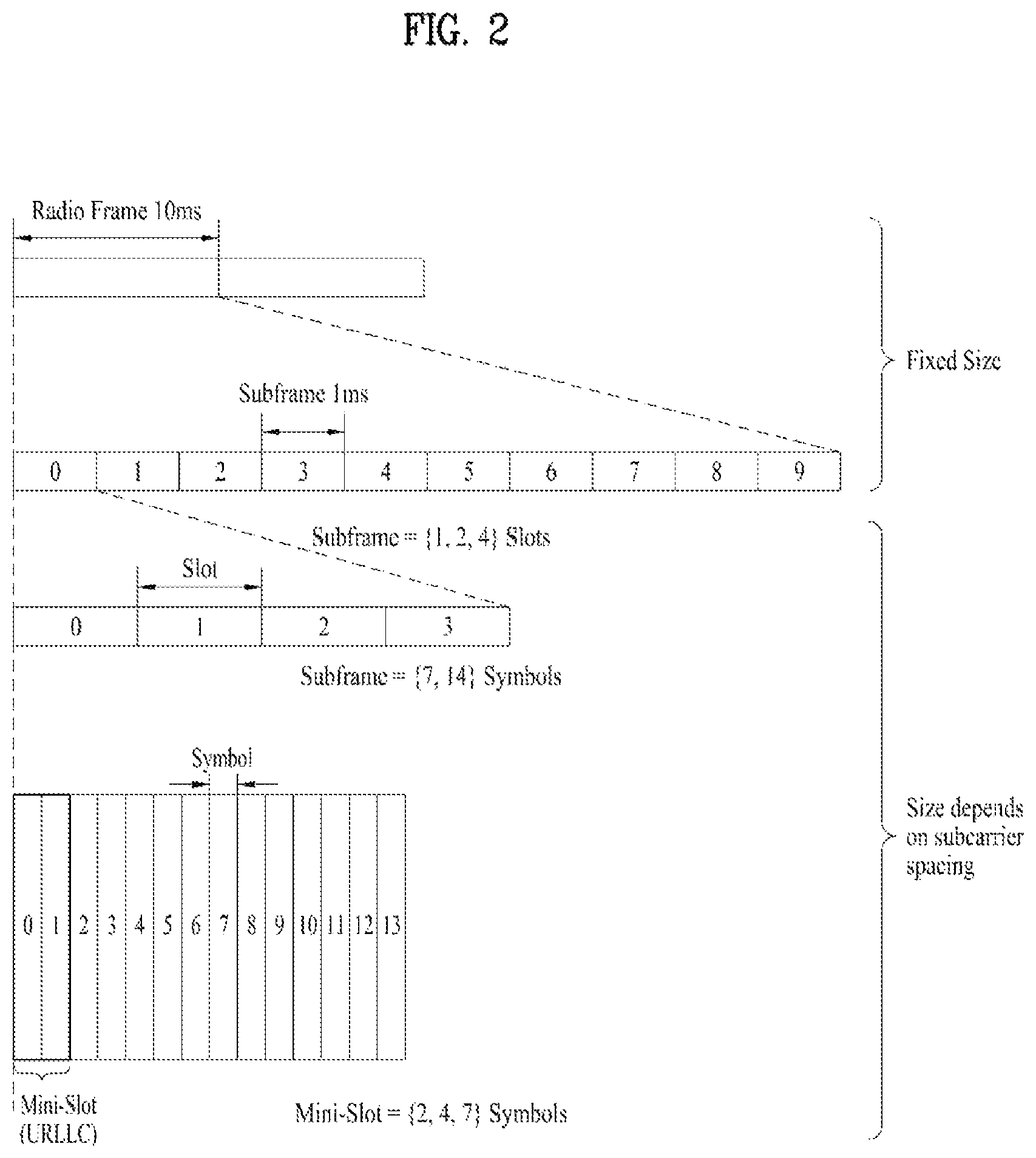 Patent US12309800 Figure 2 – Method for transmitting and receiving signal in wireless communication system, and device supporting same
