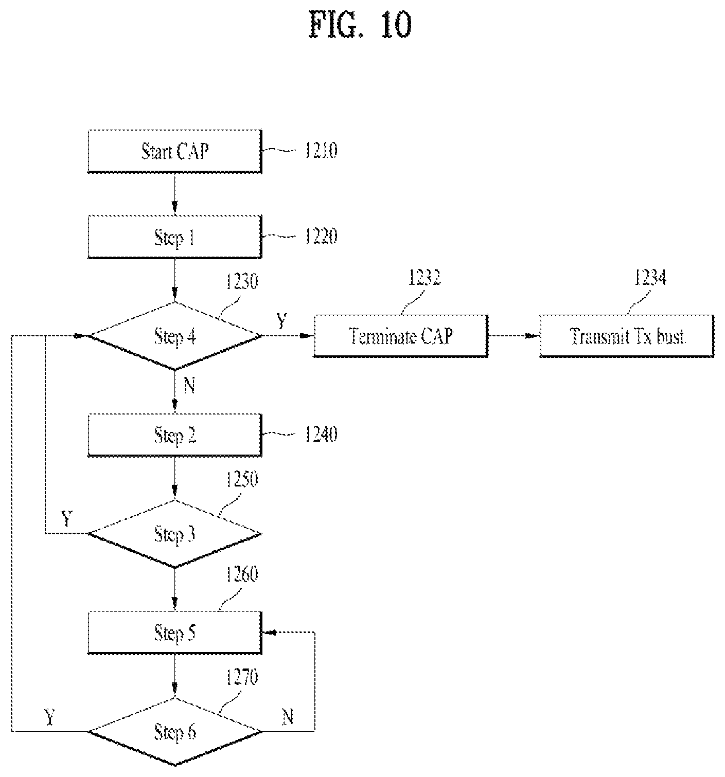 Patent US12309800 Figure 10 – Method for transmitting and receiving signal in wireless communication system, and device supporting same