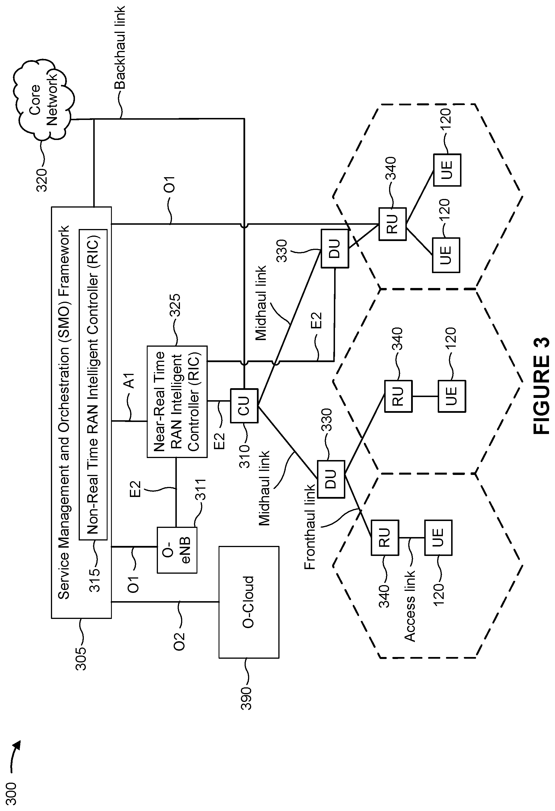 Patent US12309801 Figure 3 – Uplink configured grant retransmission indication bundling