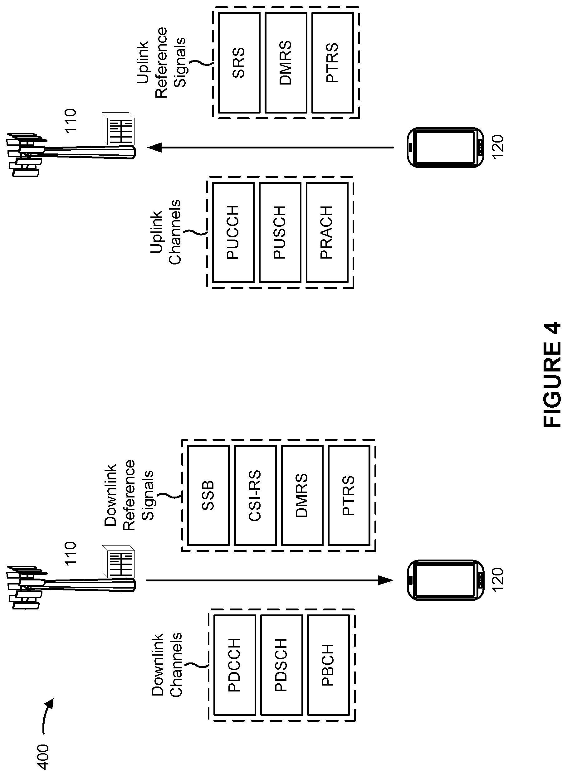 Patent US12309801 Figure 4 – Uplink configured grant retransmission indication bundling