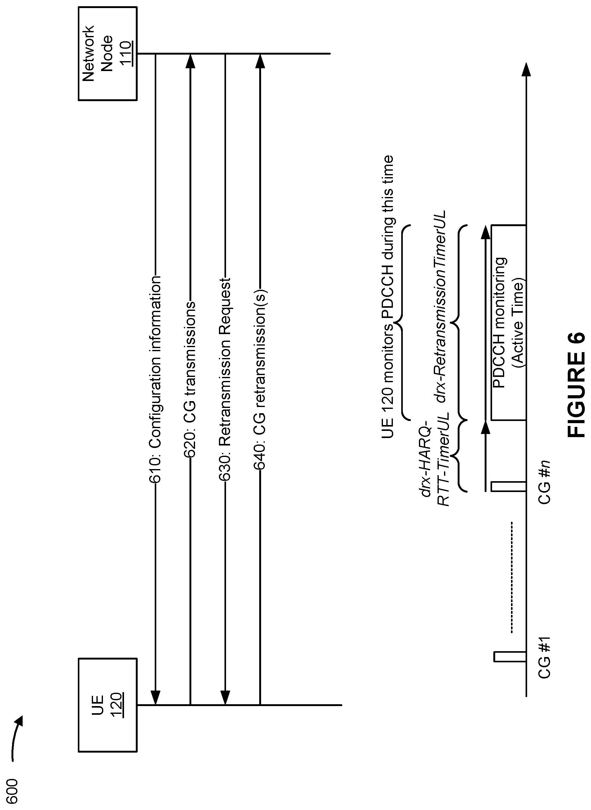 Patent US12309801 Figure 6 – Uplink configured grant retransmission indication bundling