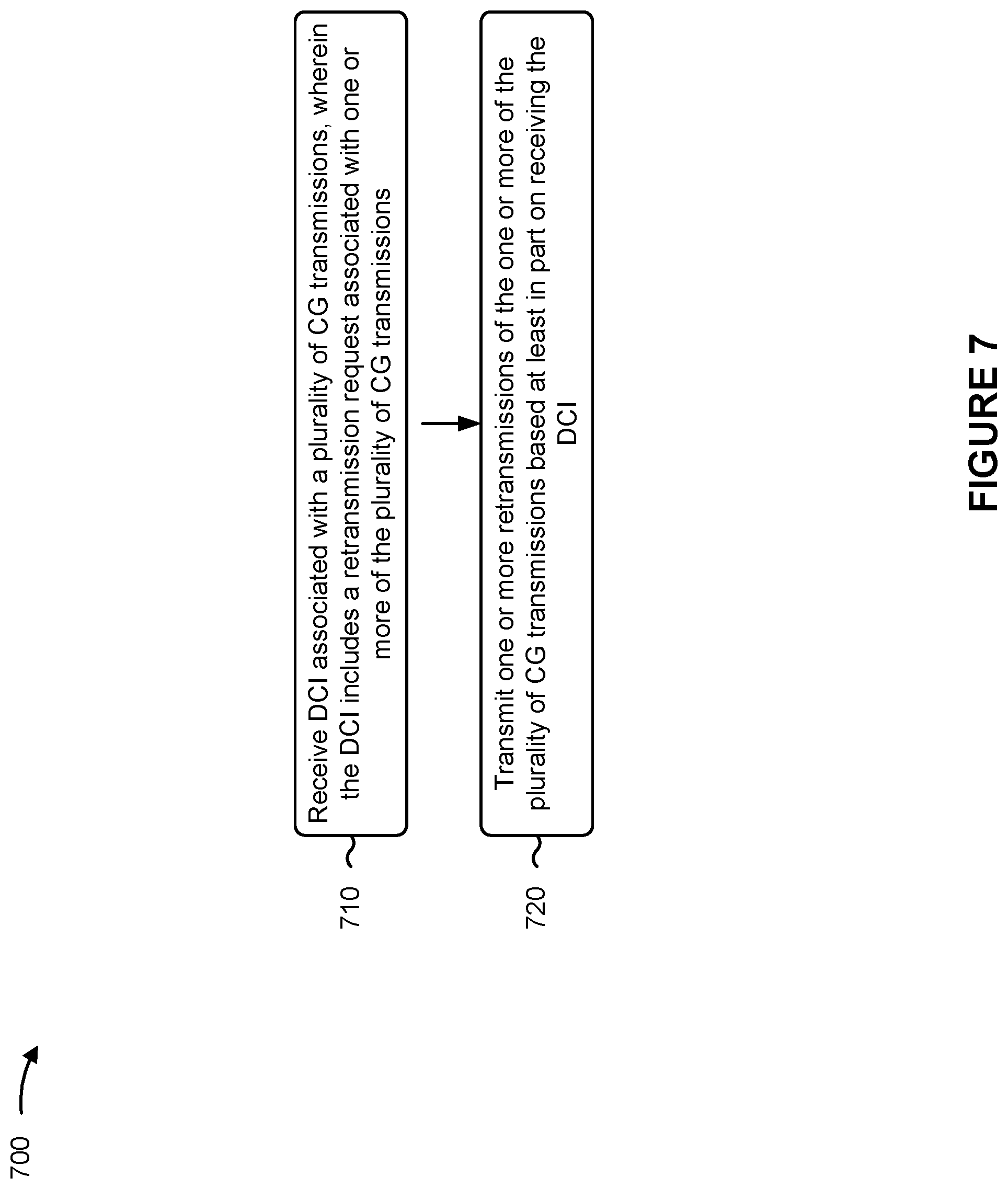 Patent US12309801 Figure 7 – Uplink configured grant retransmission indication bundling