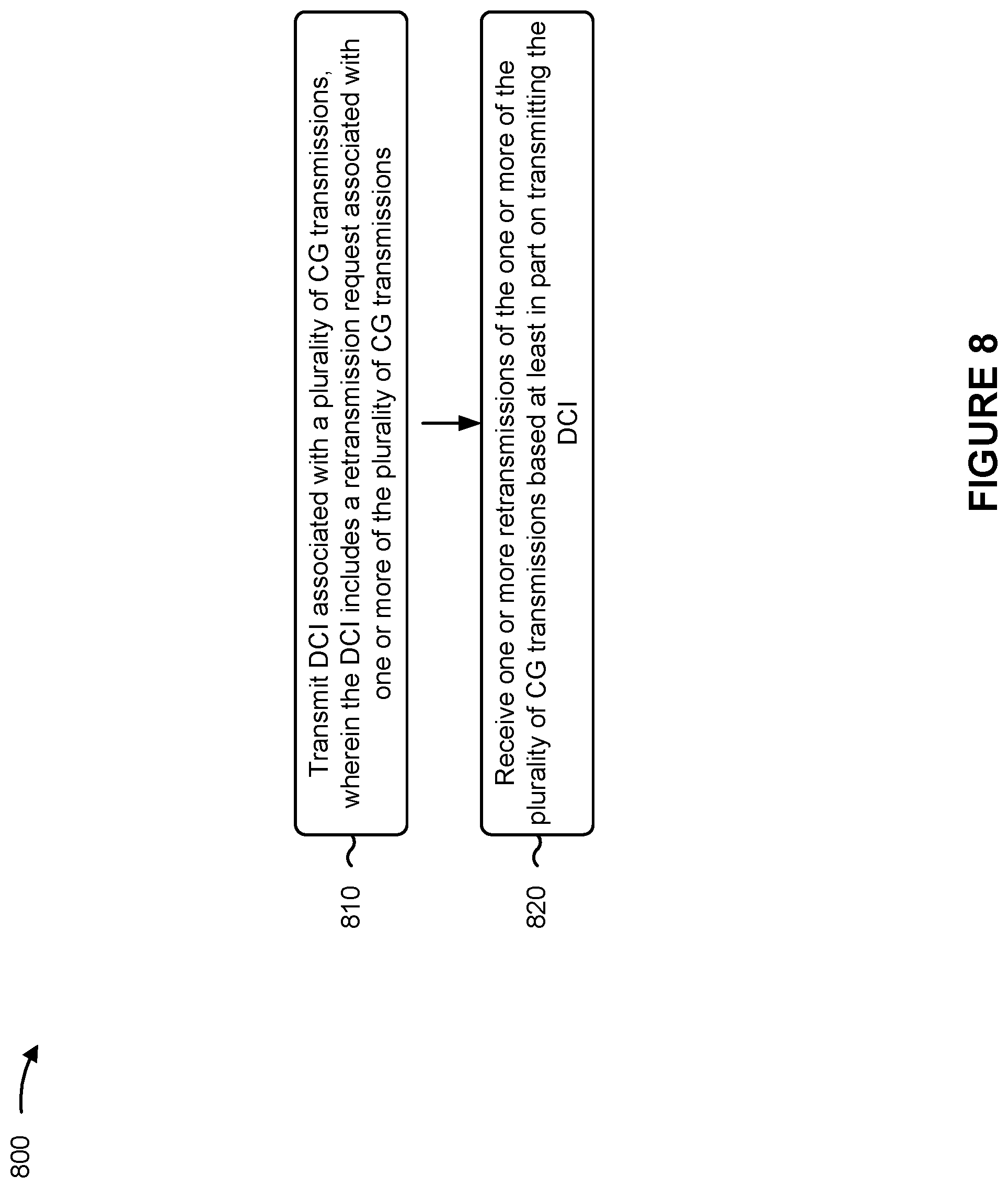 Patent US12309801 Figure 8 – Uplink configured grant retransmission indication bundling