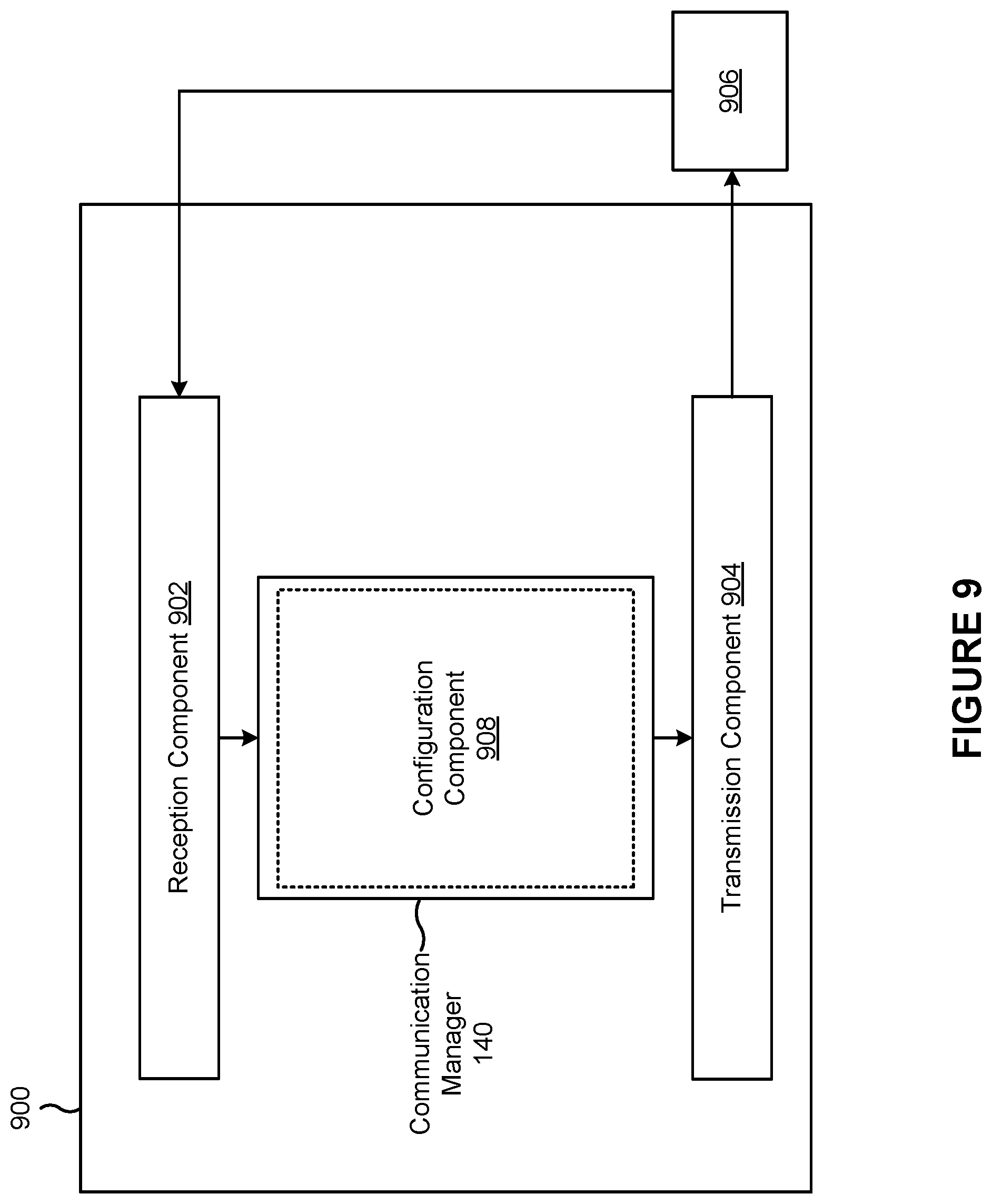 Patent US12309801 Figure 9 – Uplink configured grant retransmission indication bundling
