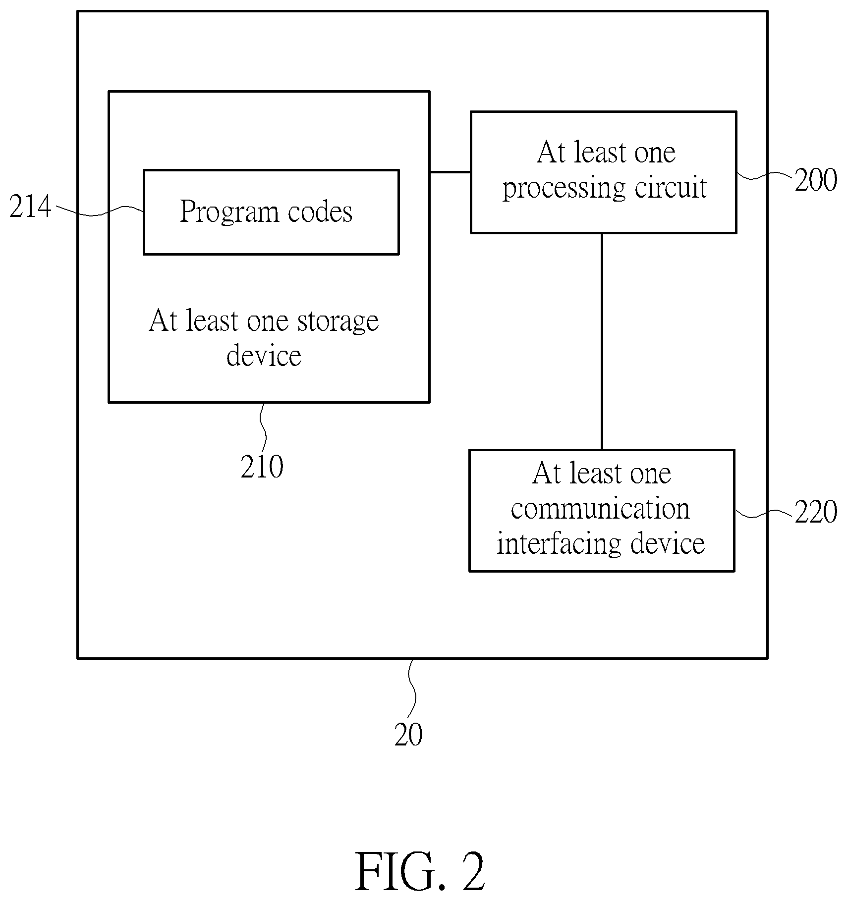 Patent US12309802 Figure 2 – Device and method for handling a hybrid automatic repeat request transmission