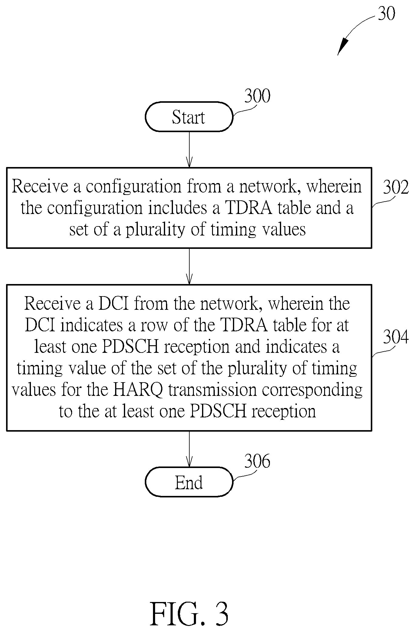 Patent US12309802 Figure 3 – Device and method for handling a hybrid automatic repeat request transmission