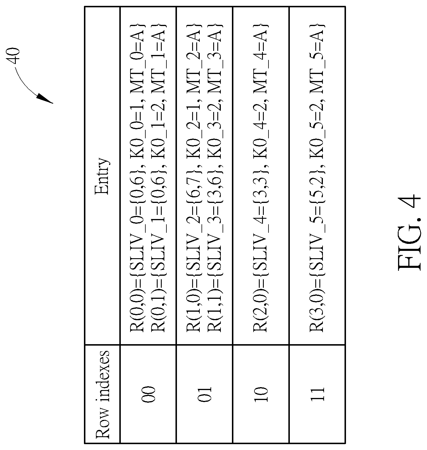 Patent US12309802 Figure 4 – Device and method for handling a hybrid automatic repeat request transmission