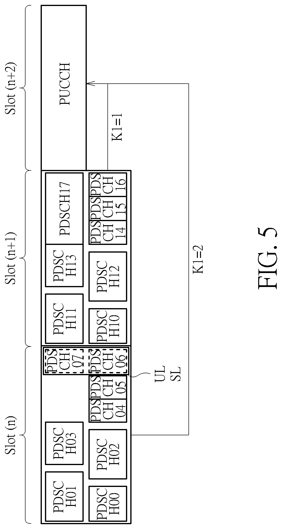 Patent US12309802 Figure 5 – Device and method for handling a hybrid automatic repeat request transmission