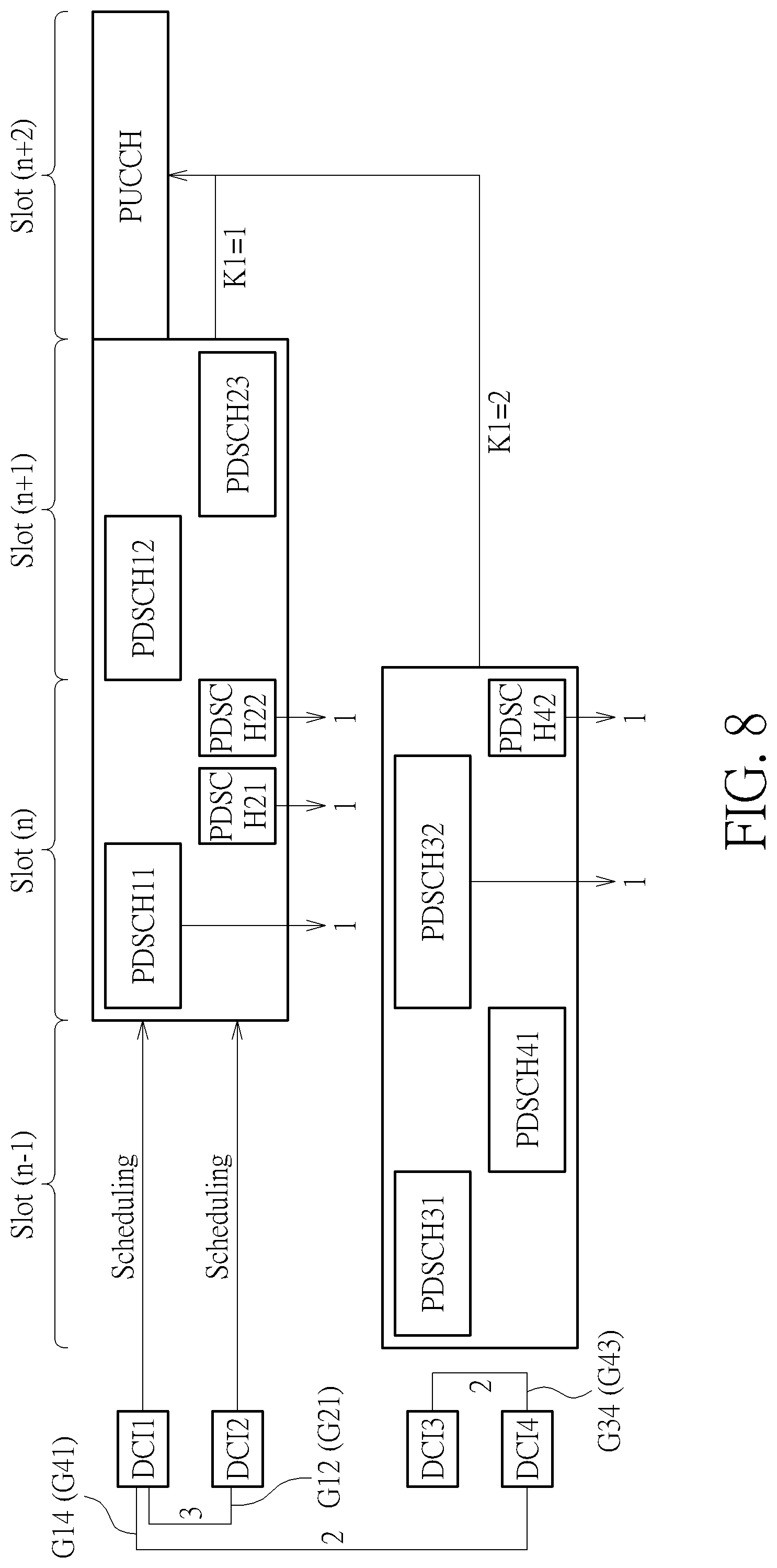Patent US12309802 Figure 8 – Device and method for handling a hybrid automatic repeat request transmission