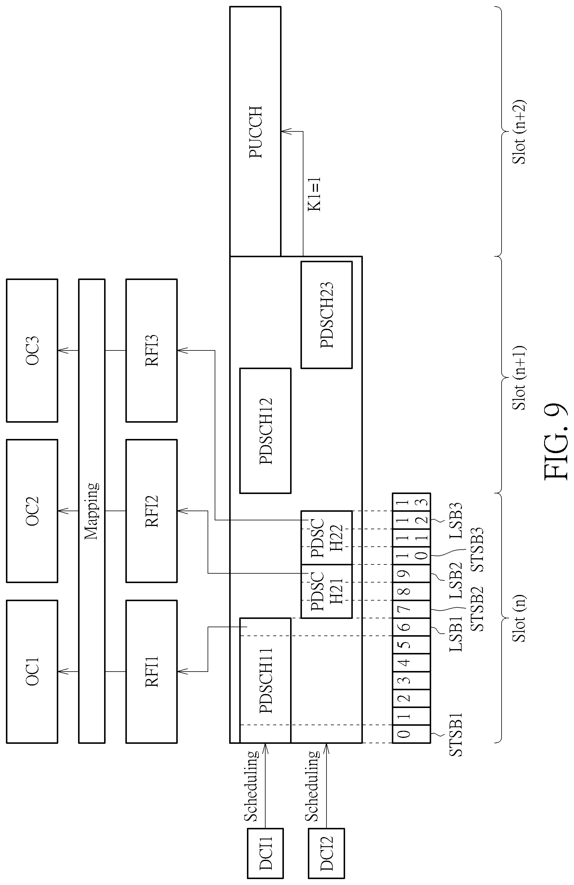 Patent US12309802 Figure 9 – Device and method for handling a hybrid automatic repeat request transmission
