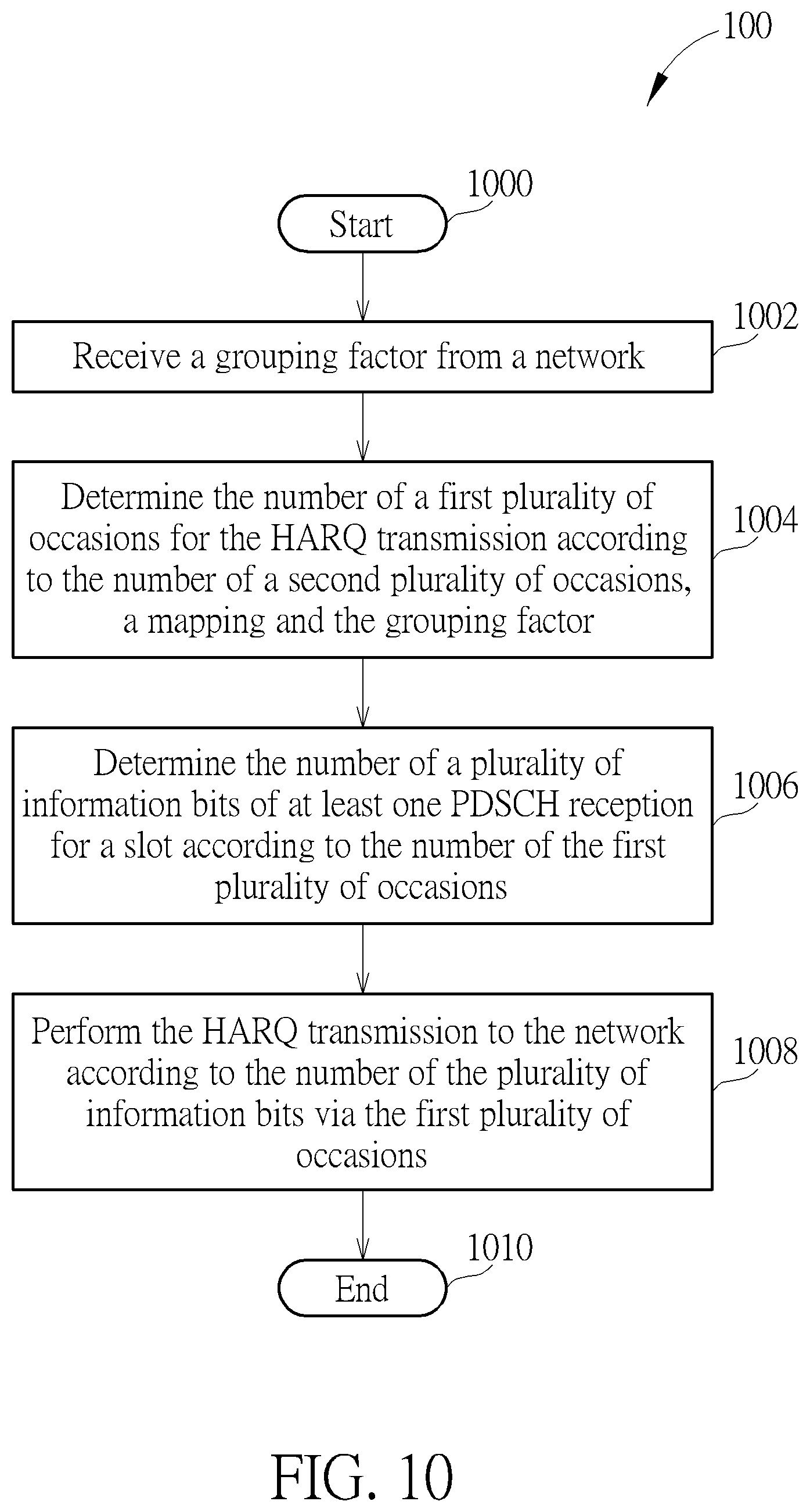 Patent US12309802 Figure 10 – Device and method for handling a hybrid automatic repeat request transmission