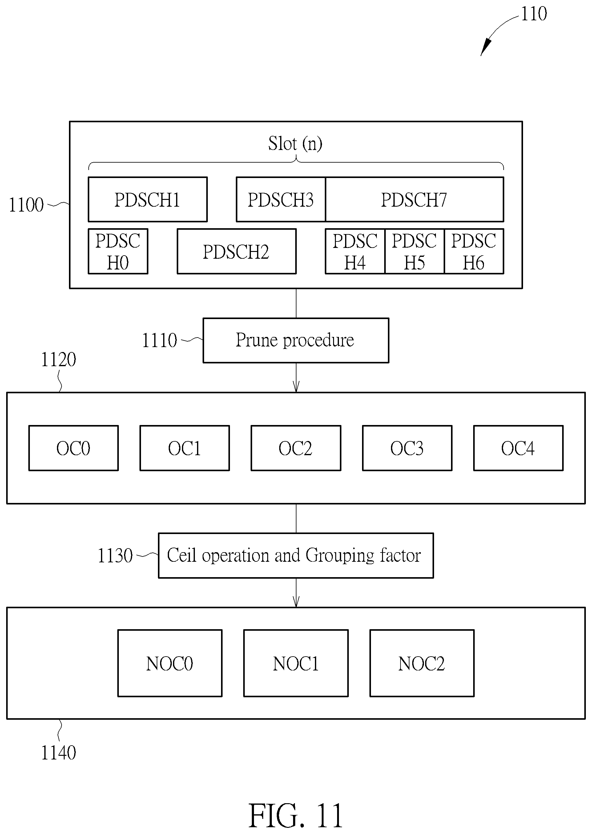 Patent US12309802 Figure 11 – Device and method for handling a hybrid automatic repeat request transmission