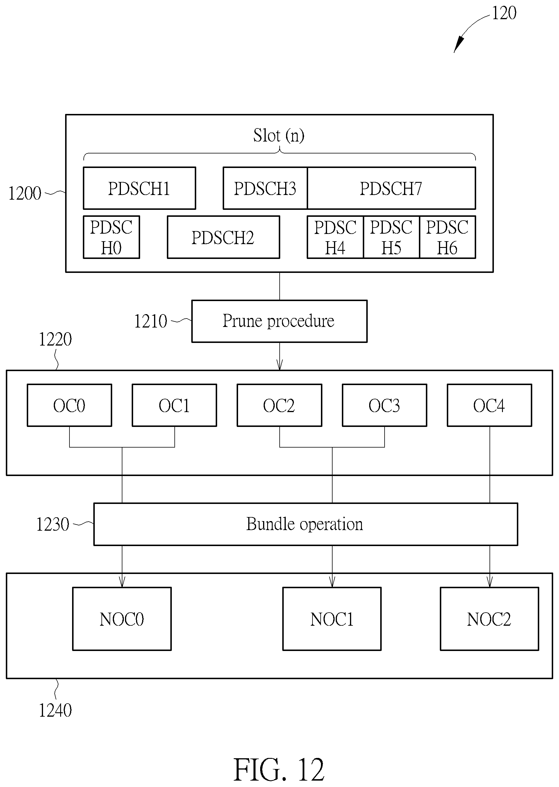 Patent US12309802 Figure 12 – Device and method for handling a hybrid automatic repeat request transmission