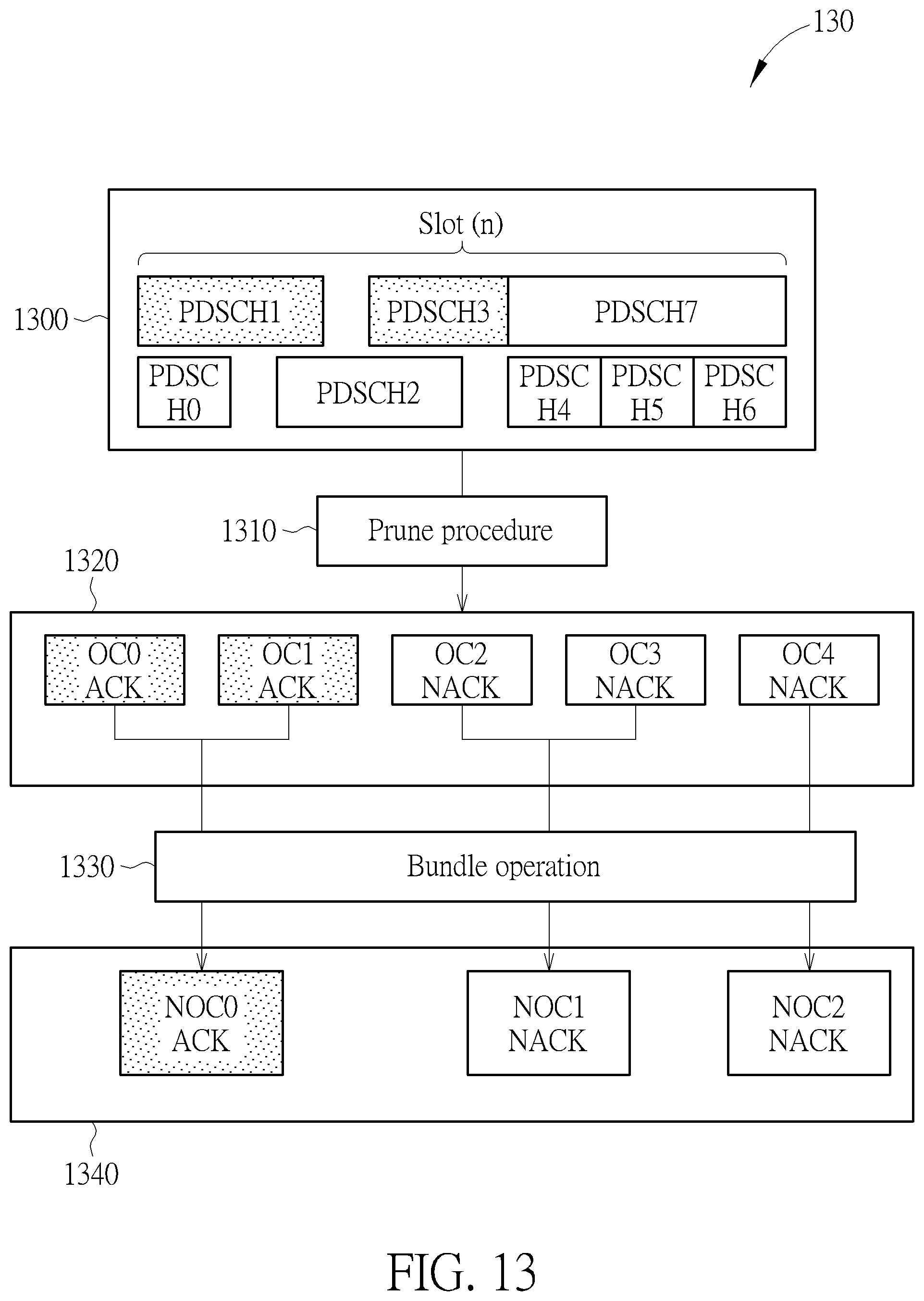 Patent US12309802 Figure 13 – Device and method for handling a hybrid automatic repeat request transmission