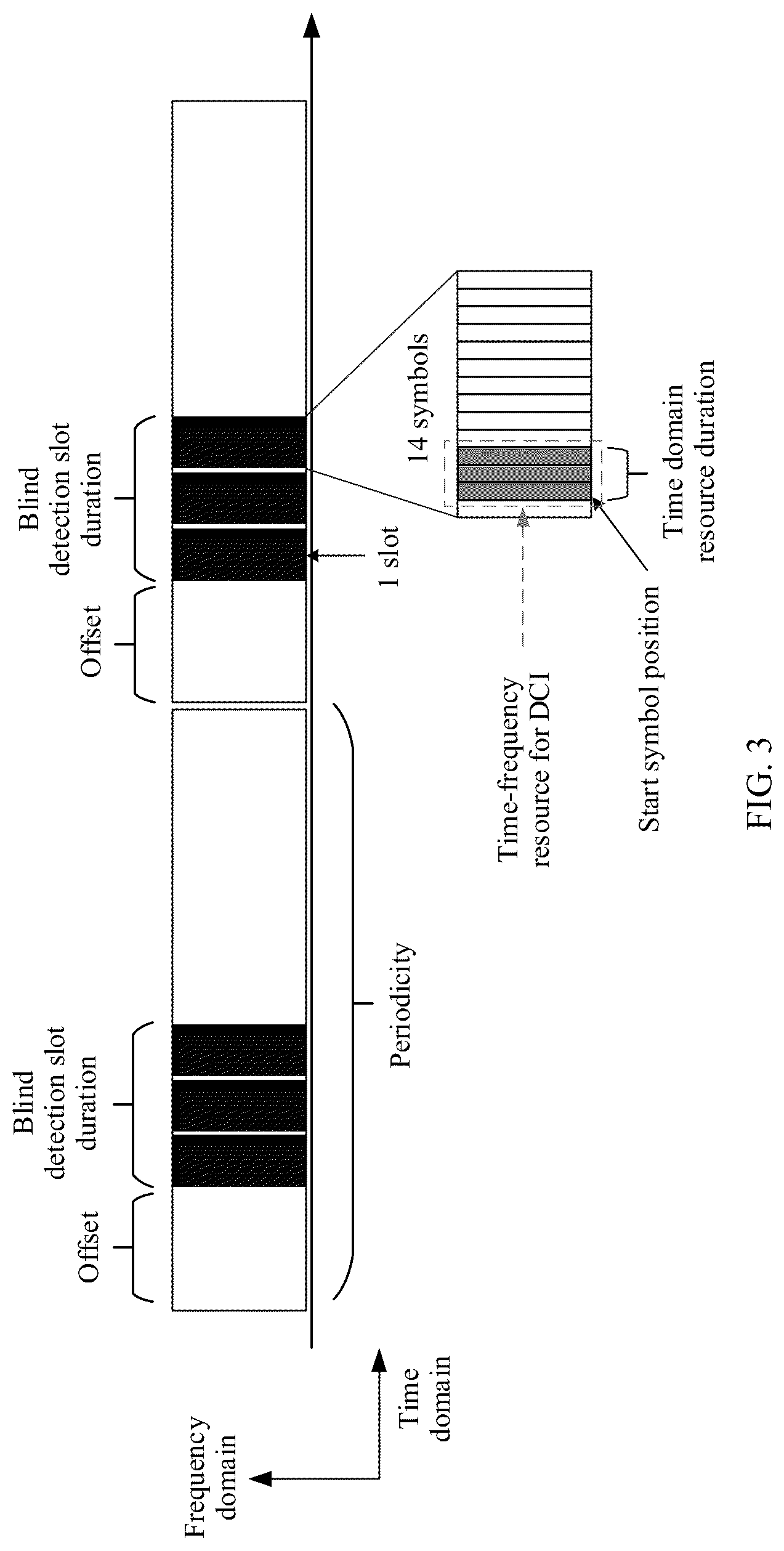 Patent US12309803 Figure 3 – Configuration information obtaining method and apparatus