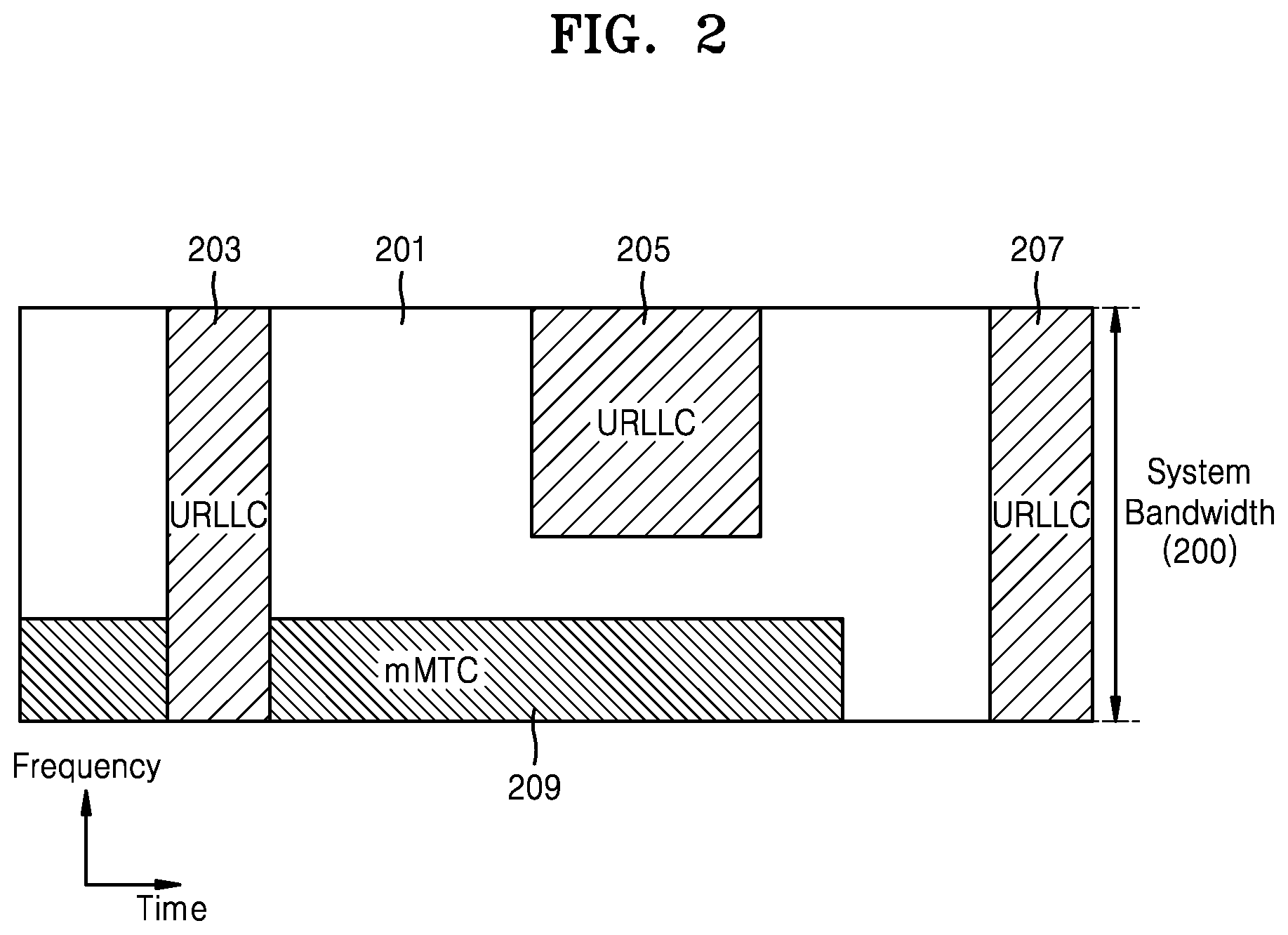 Patent US12309804 Figure 2 – Method and apparatus for low latency and high reliability data transmission in wireless communication system
