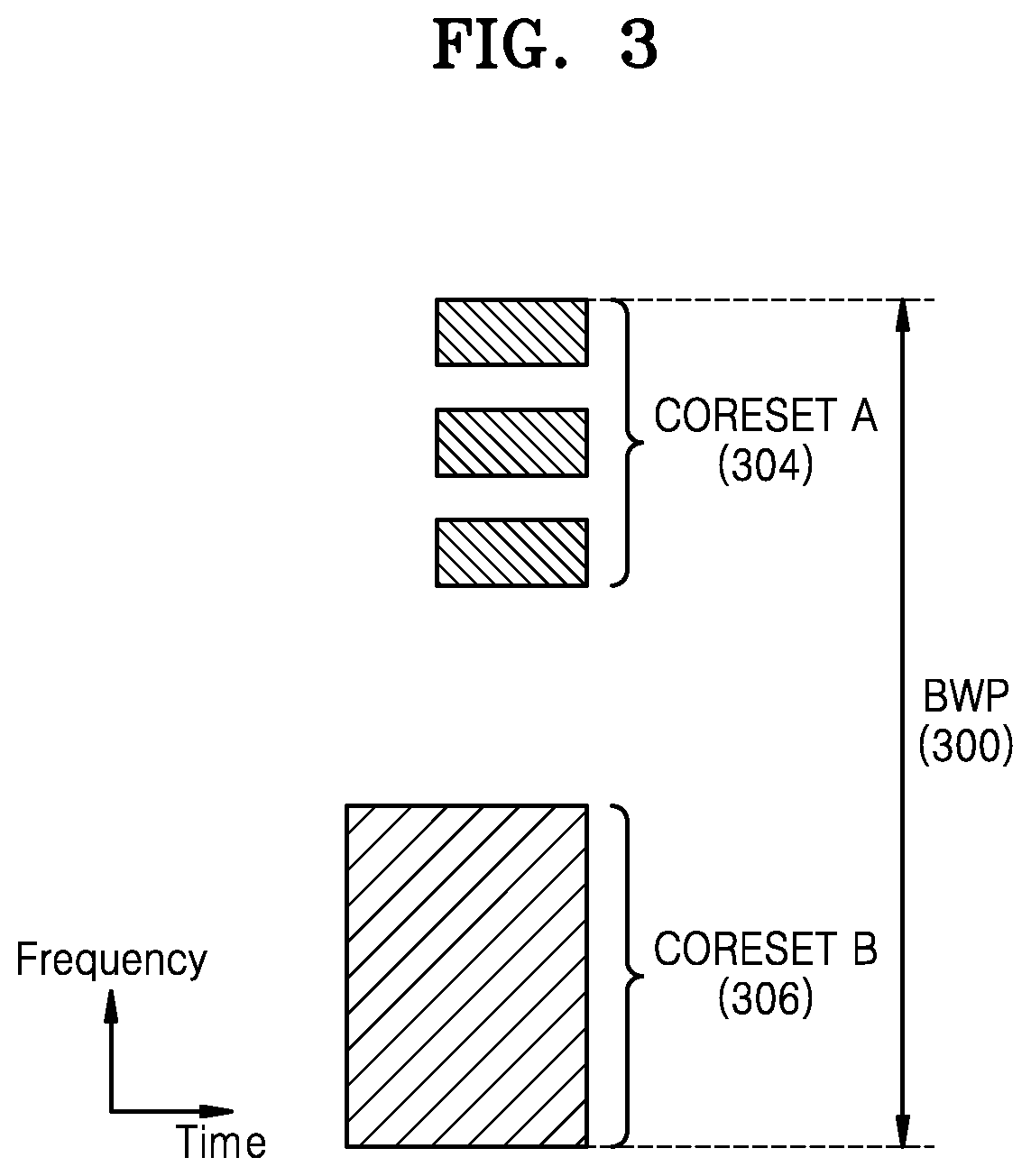 Patent US12309804 Figure 3 – Method and apparatus for low latency and high reliability data transmission in wireless communication system