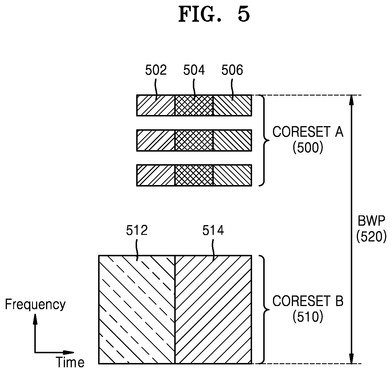 Patent US12309804 Figure 5 – Method and apparatus for low latency and high reliability data transmission in wireless communication system