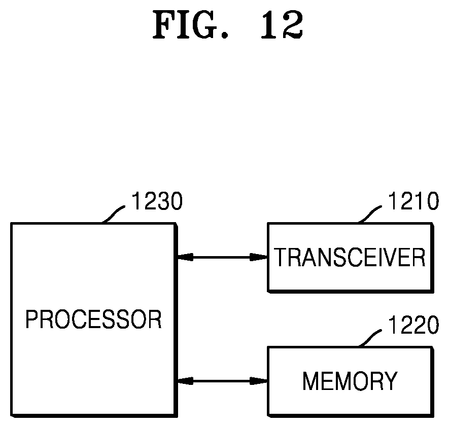 Patent US12309804 Figure 12 – Method and apparatus for low latency and high reliability data transmission in wireless communication system