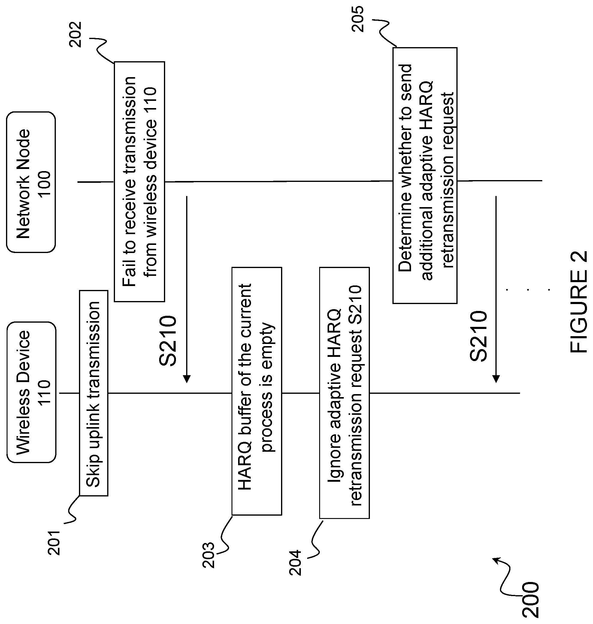 Patent US12309805 Figure 2 – SPS with skipping transmissions and adaptive HARQ