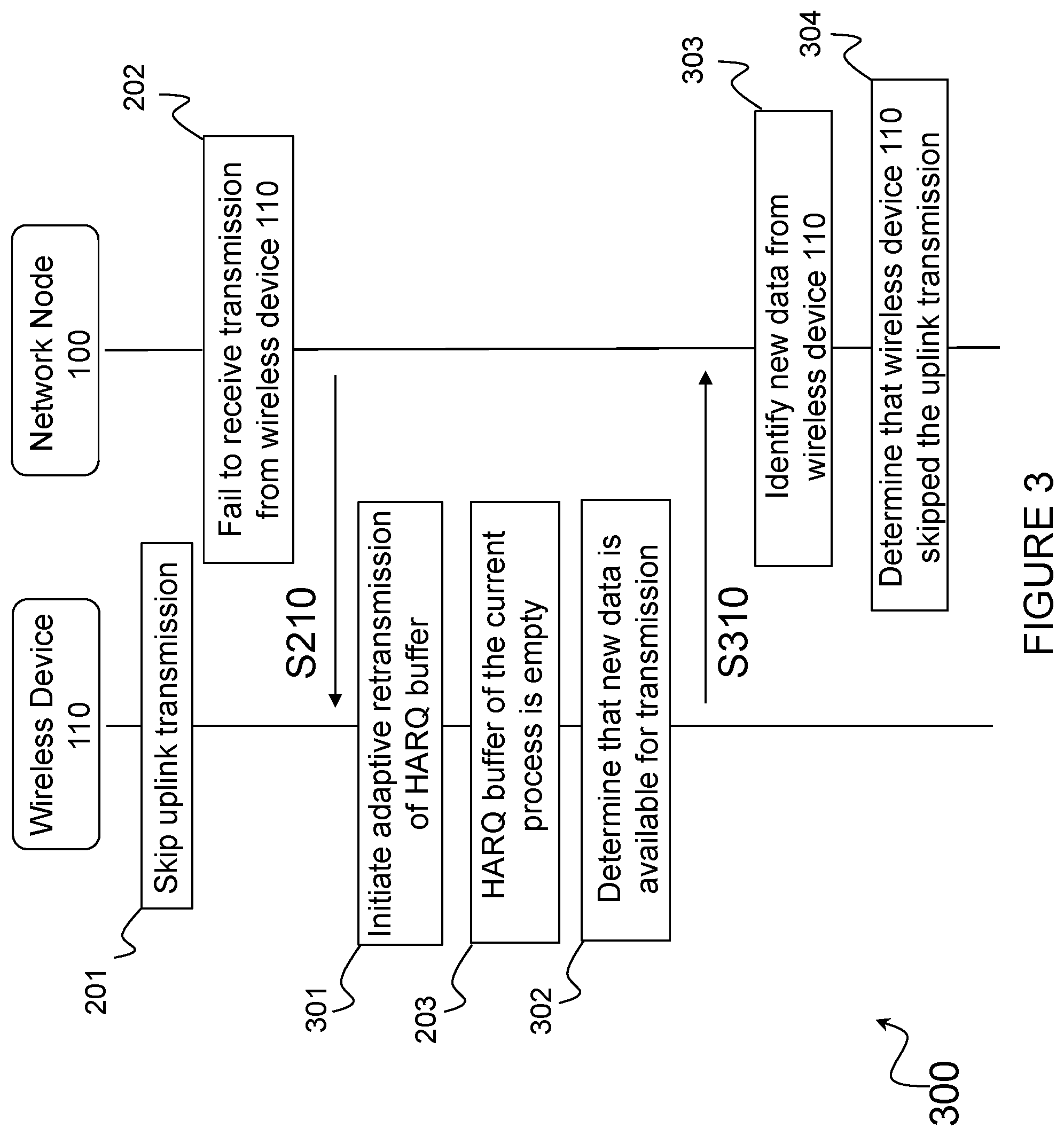 Patent US12309805 Figure 3 – SPS with skipping transmissions and adaptive HARQ