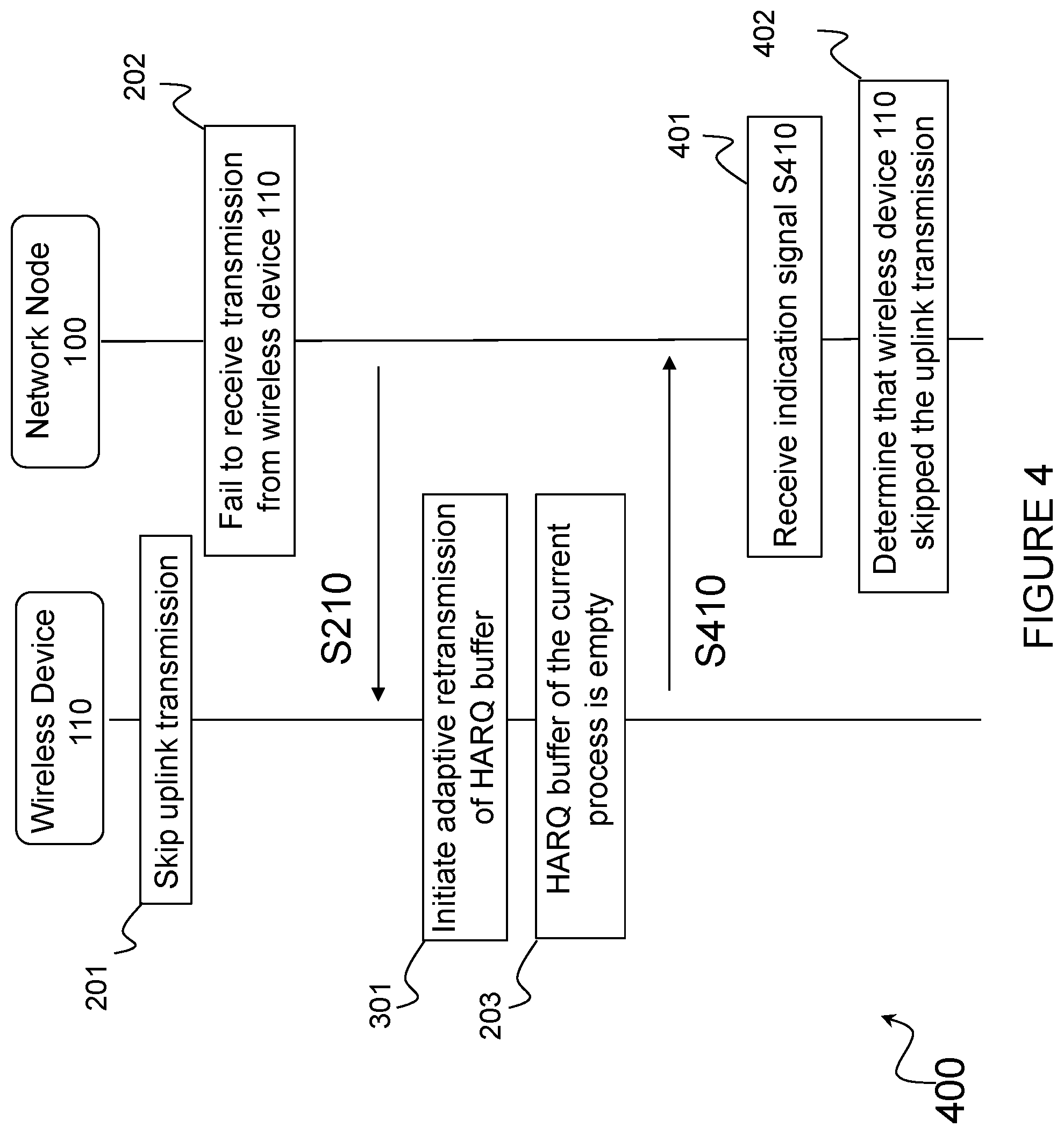 Patent US12309805 Figure 4 – SPS with skipping transmissions and adaptive HARQ