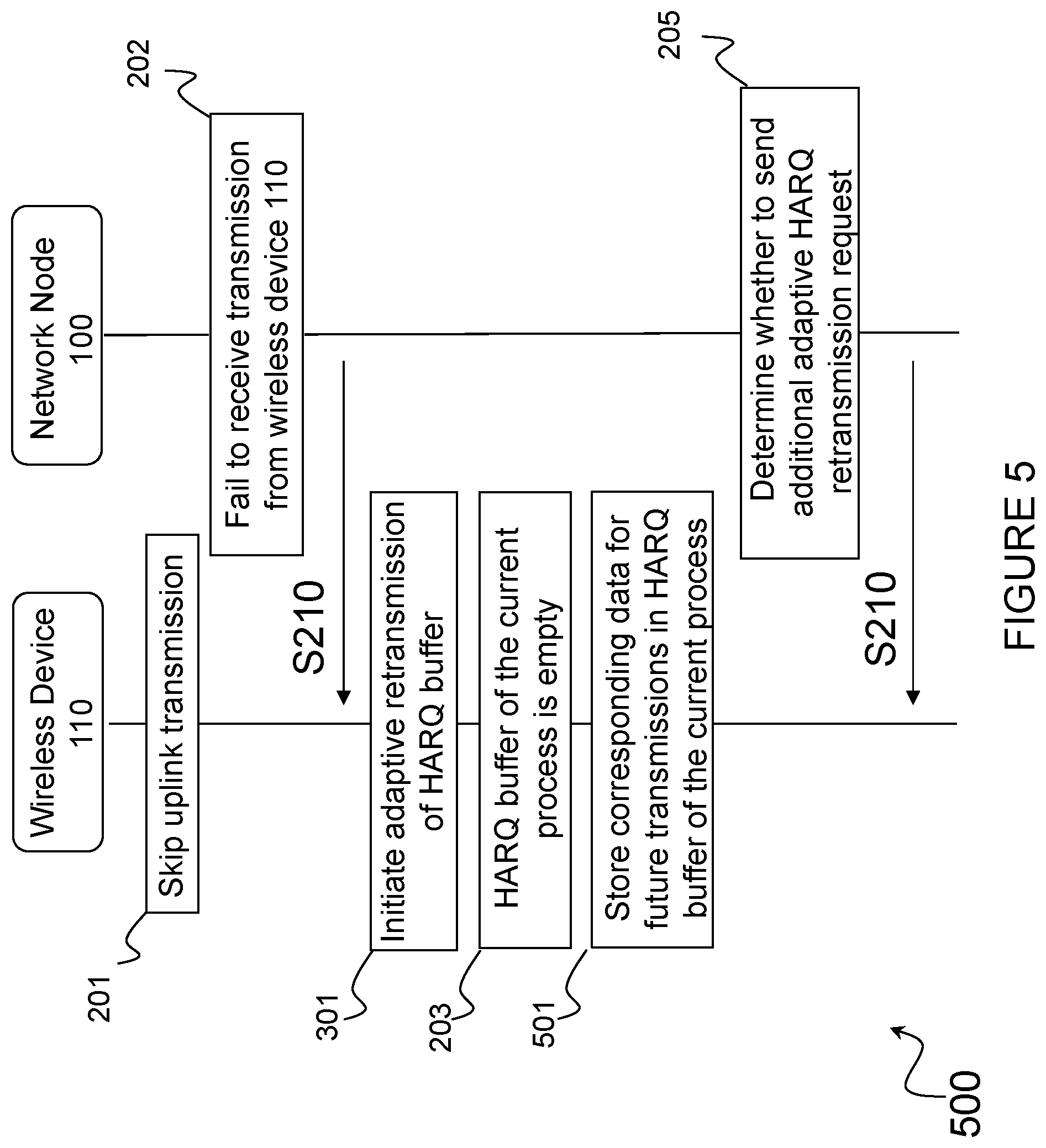 Patent US12309805 Figure 5 – SPS with skipping transmissions and adaptive HARQ