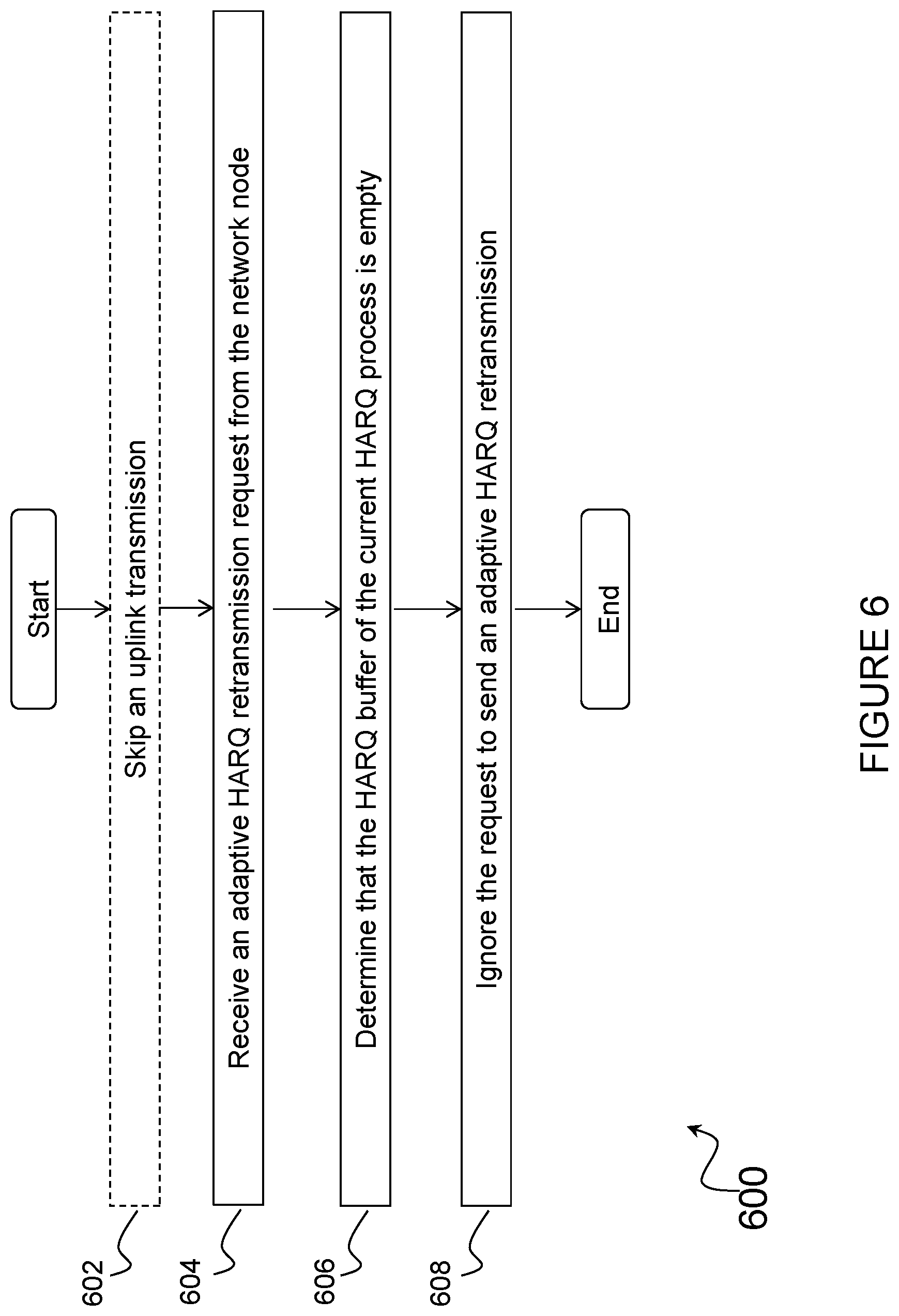 Patent US12309805 Figure 6 – SPS with skipping transmissions and adaptive HARQ