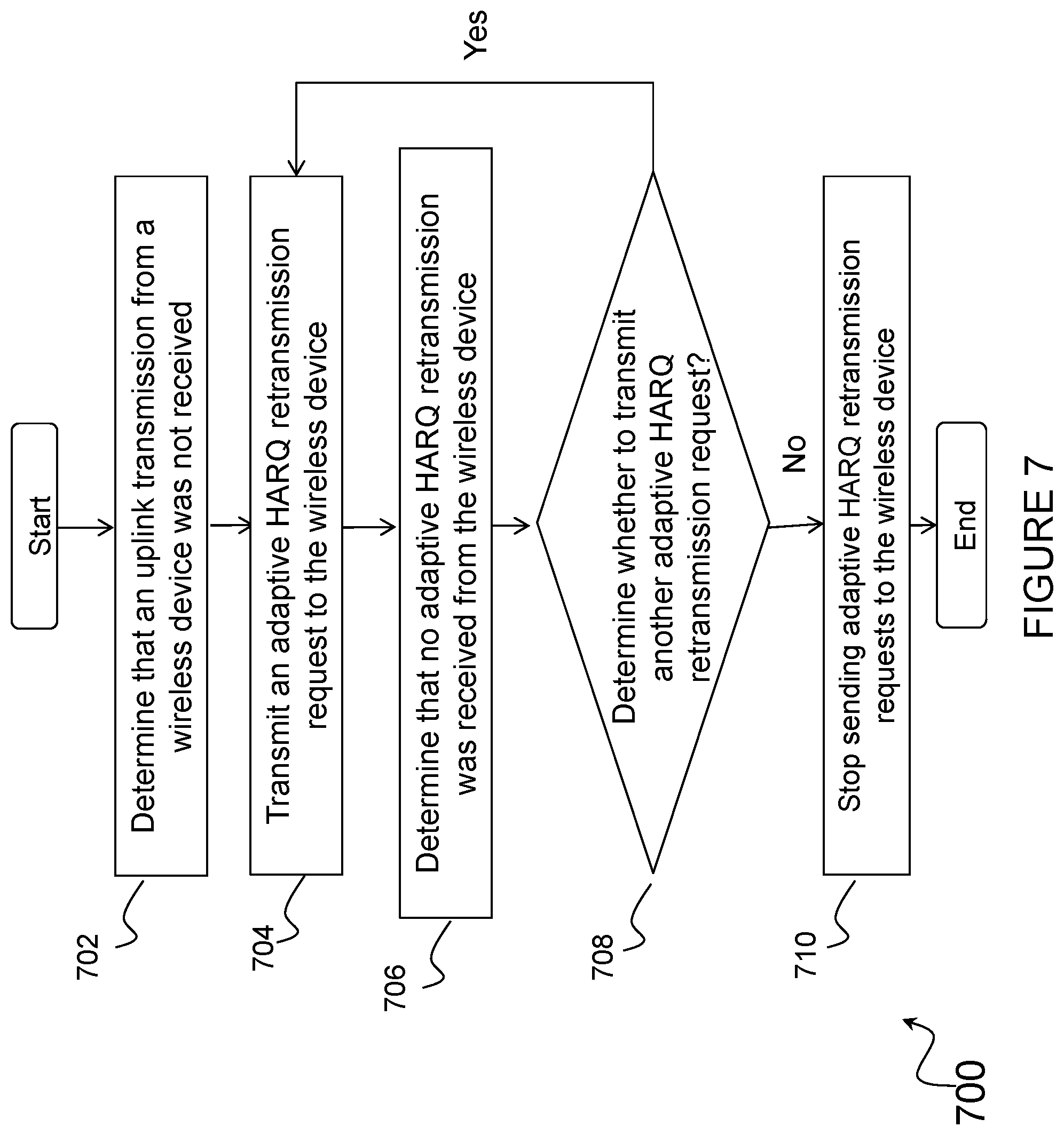 Patent US12309805 Figure 7 – SPS with skipping transmissions and adaptive HARQ