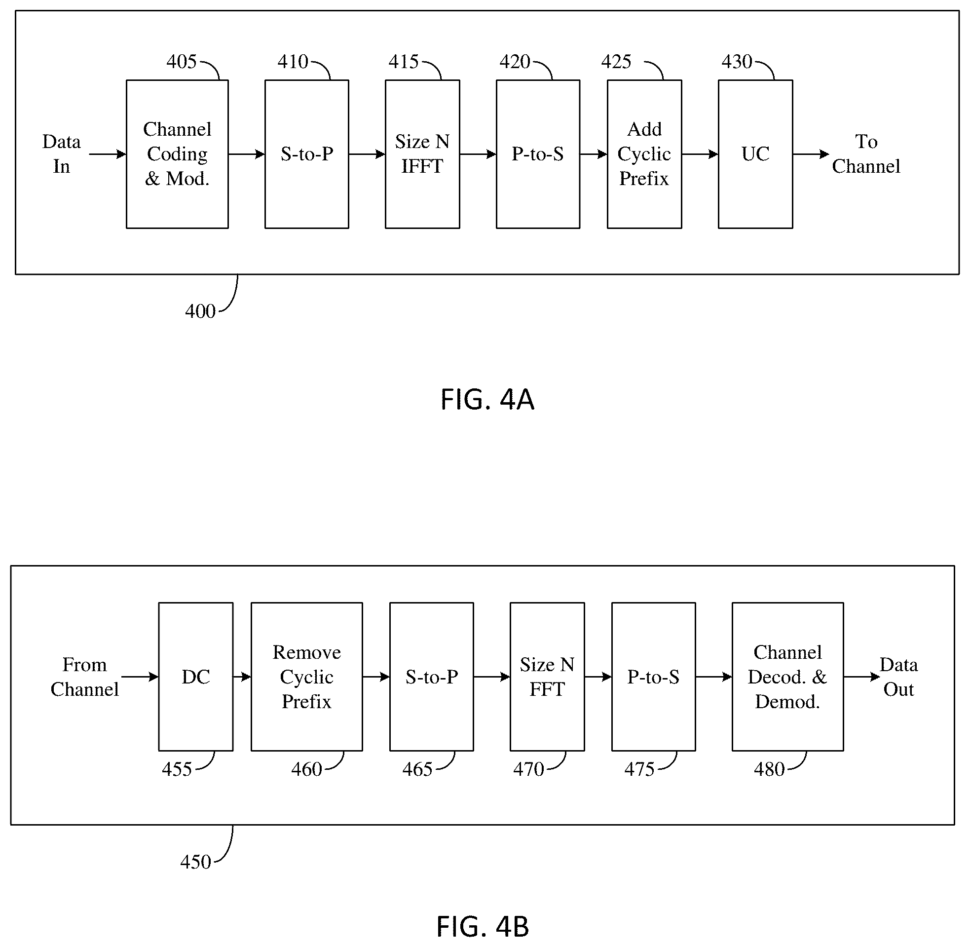 Patent US12309806 Figure 4 – Determination of search space sets for physical downlink control channel (PDCCH) monitoring