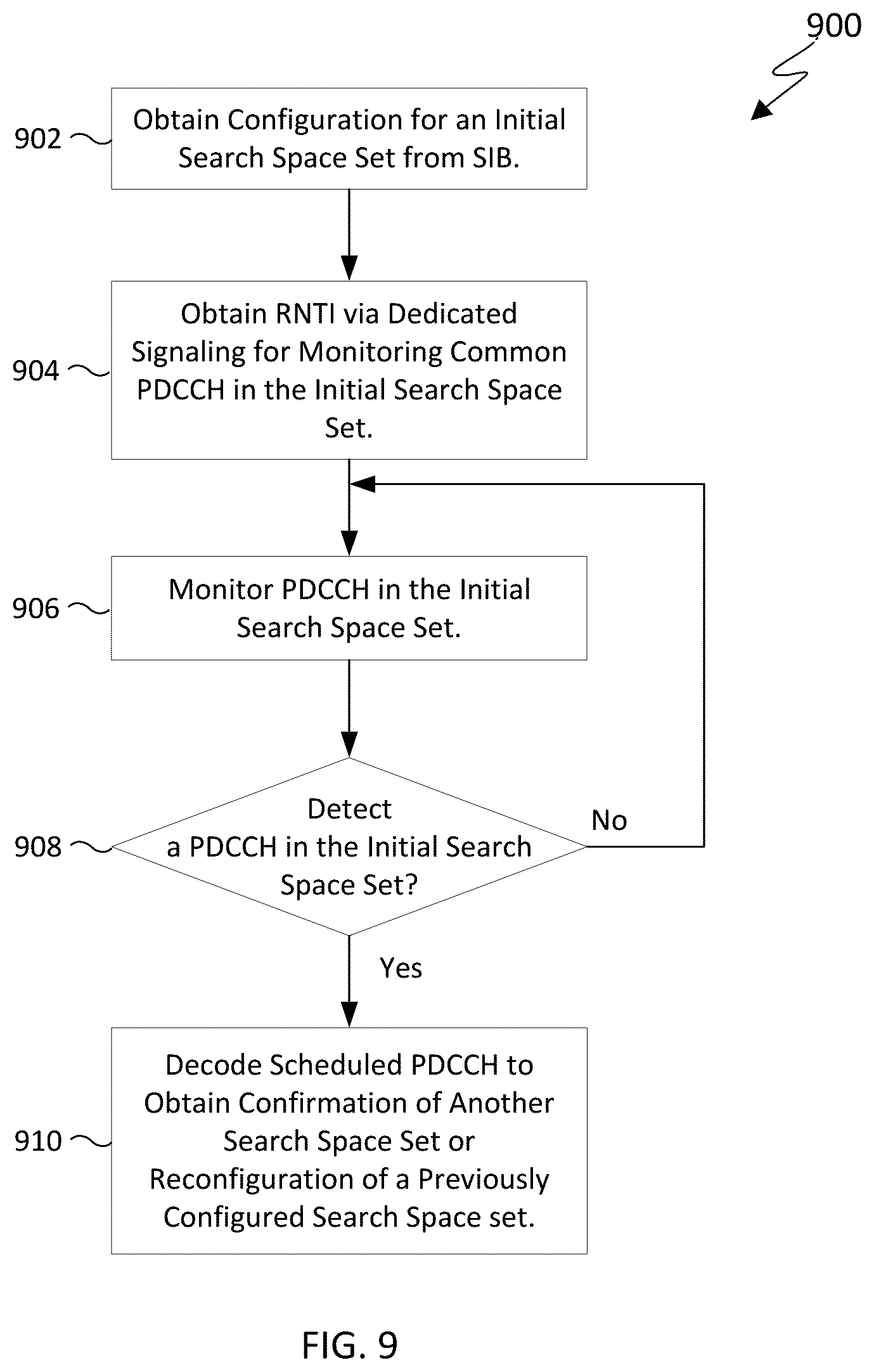 Patent US12309806 Figure 7 – Determination of search space sets for physical downlink control channel (PDCCH) monitoring