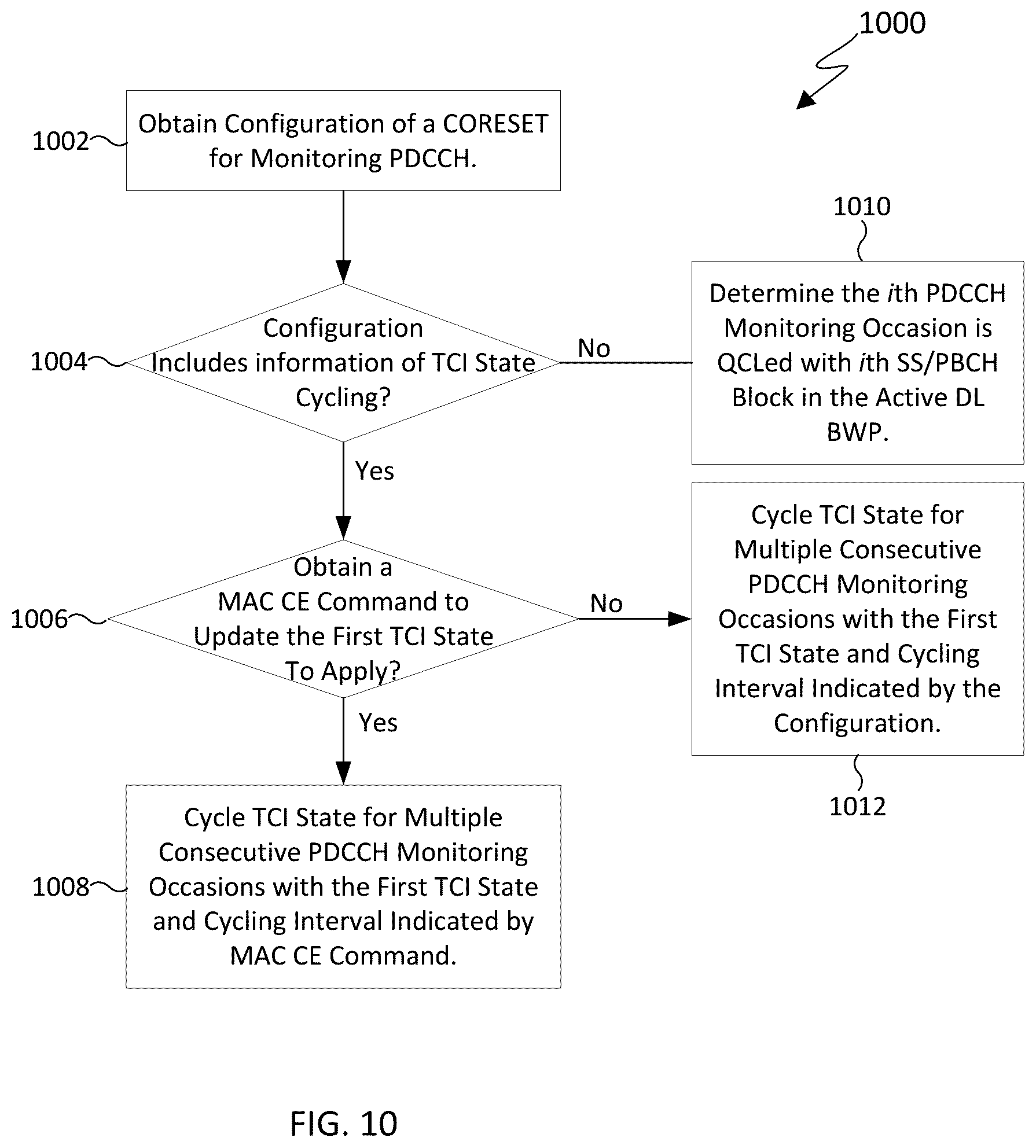 Patent US12309806 Figure 8 – Determination of search space sets for physical downlink control channel (PDCCH) monitoring