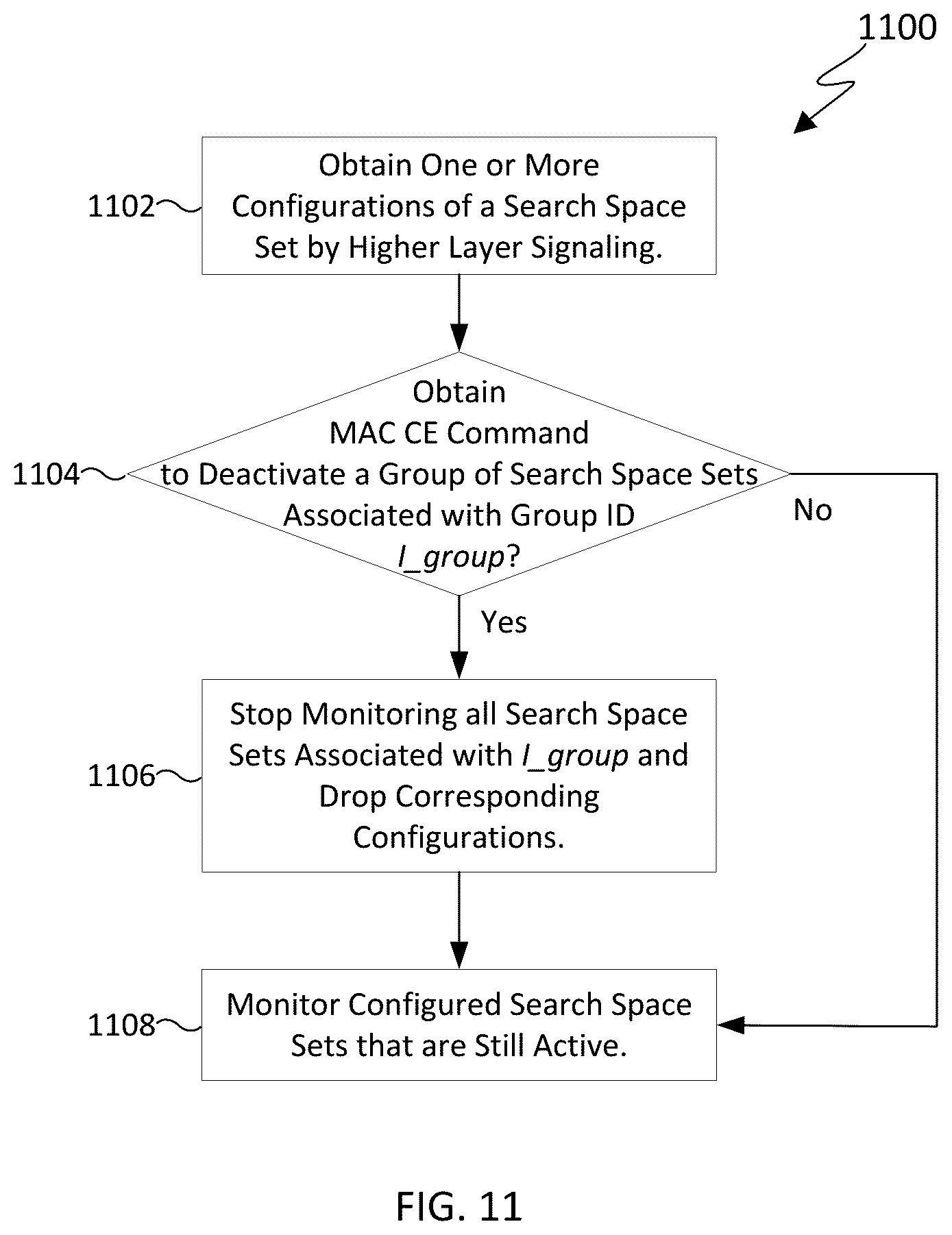 Patent US12309806 Figure 9 – Determination of search space sets for physical downlink control channel (PDCCH) monitoring